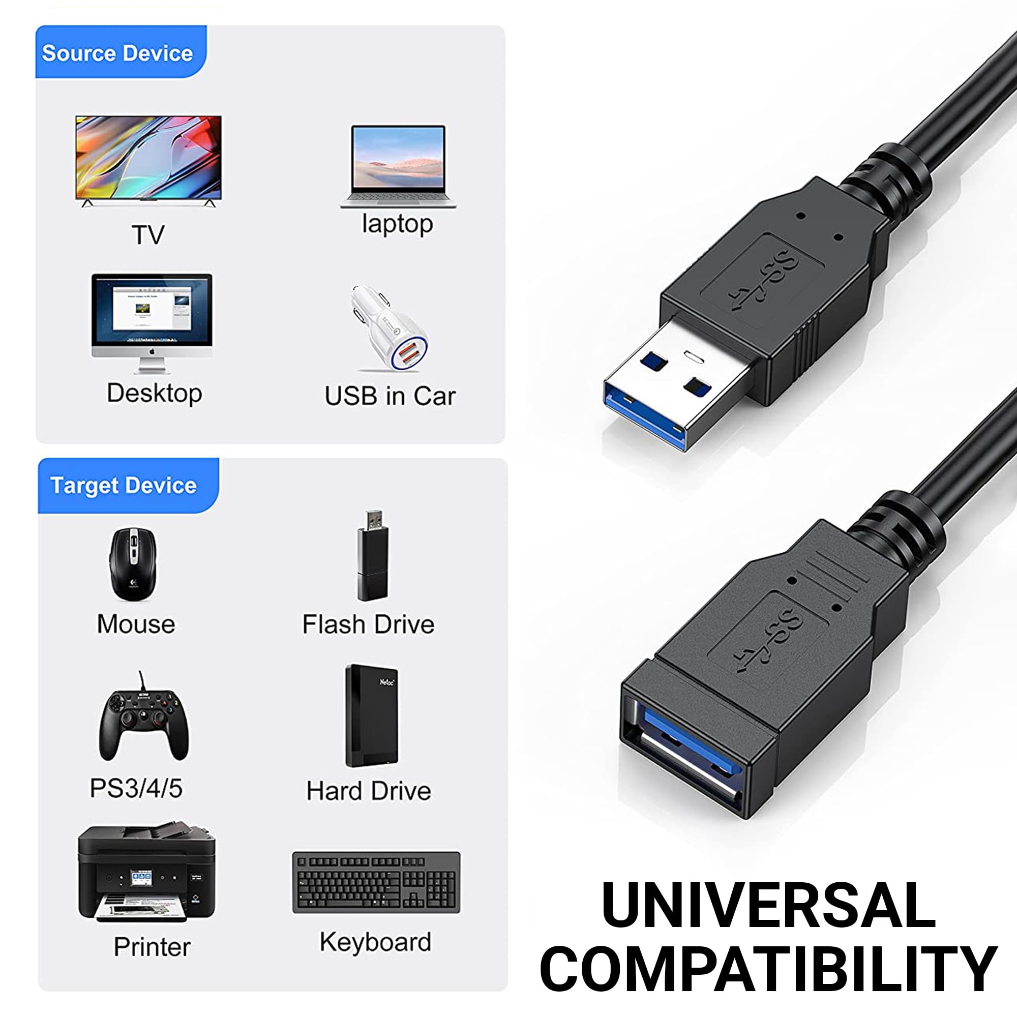 FEDUS 1.5M USB 2.0 Extension Cable - High Speed Data Sync & Charging Cord for PC, Laptop, TV, Printer, Gaming Console - Durable Black USB Extender for Home & Office Use