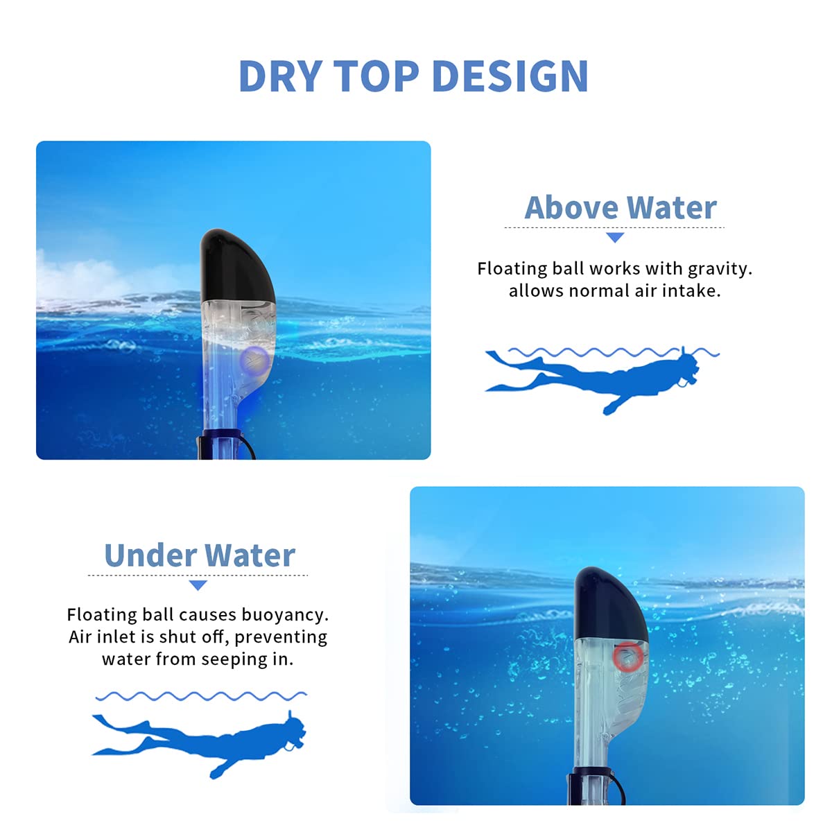 **Full Face Snorkel Mask - 180° Panoramic View, Anti-Fog & Leak Proof Scuba Diving Mask with Camera Mount - Perfect for Ocean, Beach & Pool Snorkeling Adventures**