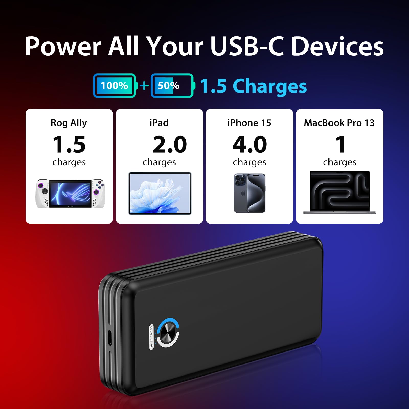 SiWiQU 20000mAh Magnetic Power Bank for ROG Ally - 65W Fast Charging Portable Battery Pack with Detachable Magnetic Back & Dual USB Cables - Supports 30W Turbo Mode for Gaming, Travel, and Outdoor Adventures