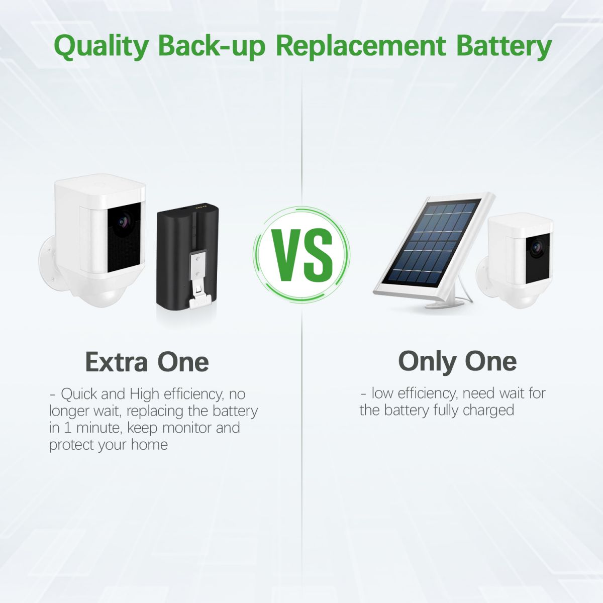 EBL SM002 Rechargeable Battery for Ring Doorbell 2/3/4/3 Plus - Long Lasting Power Supply for Home Security Cameras & Smart Doorbells - Perfect for Continuous Surveillance & Motion Alerts