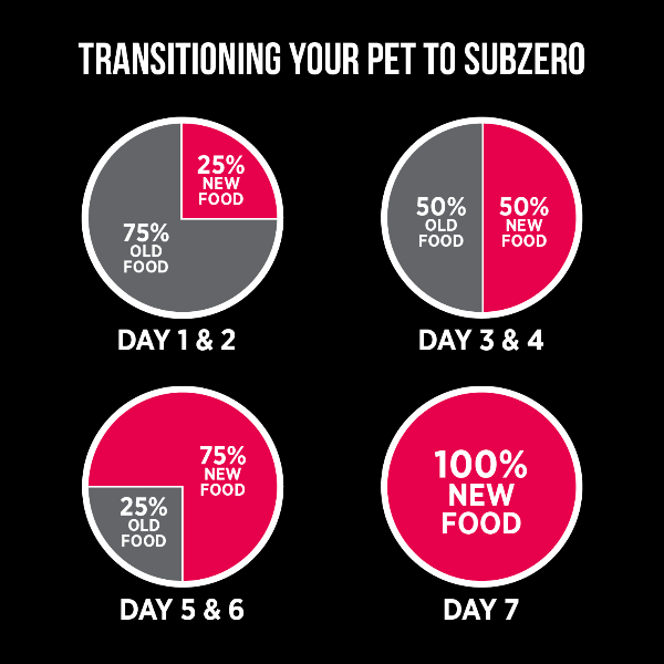 Nutrience SubZero Freeze-Dried Raw Beef & Pumpkin Dog Food - High Protein Grain-Free Recipe for Small & Large Dogs - Perfect for Training Treats, Meal Toppers & Outdoor Adventures