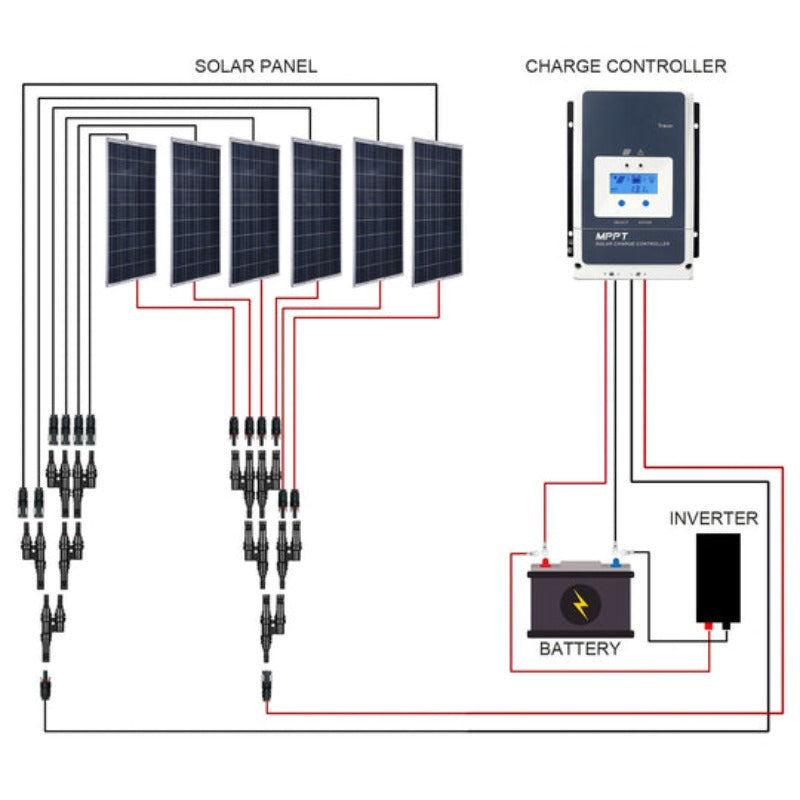 ACOPOWER 600W 12V Polycrystalline Solar Panel Kit for RV with 50A MPPT Charge Controller (6x100W) - Perfect for Off-Grid Camping, Boondocking & Emergency Power Backup