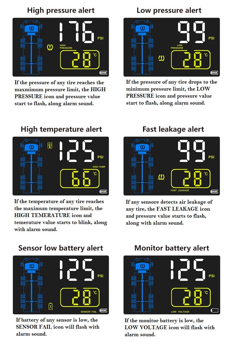 Sykik-TPMS Real-Time Tire Pressure Monitoring System for Cars, RVs & Trucks - 36 Wheels Capacity, Anti-Theft Sensors, 3-Year US Warranty (8 Sensors) - Perfect for Long Road Trips, Fleet Management & Heavy-Duty Vehicles