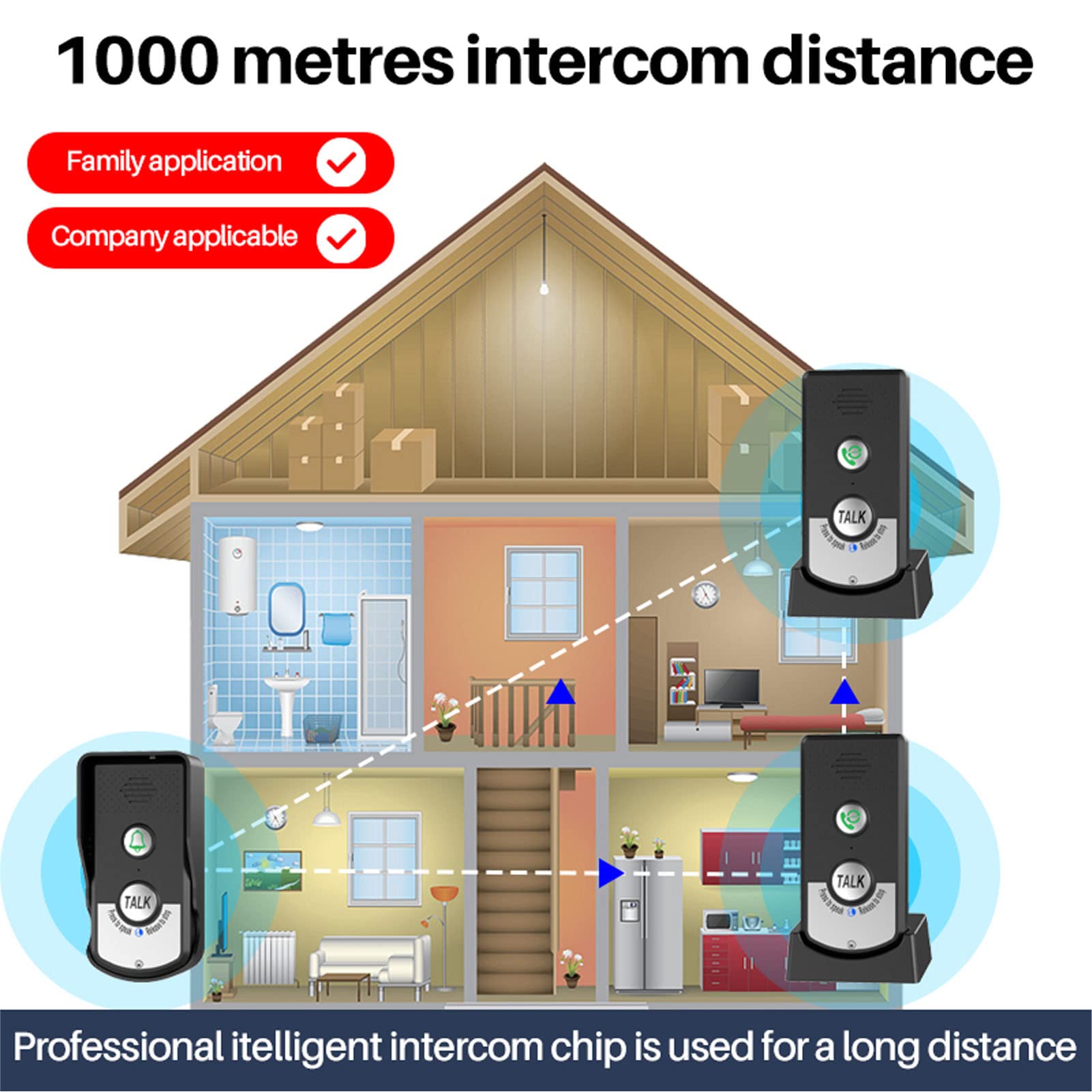 **Wireless Intercom System for Home - 1500M Range, Dual Charging Options, Doorbell Function - Secure Home Communication for Apartments, Offices & Gated Communities**