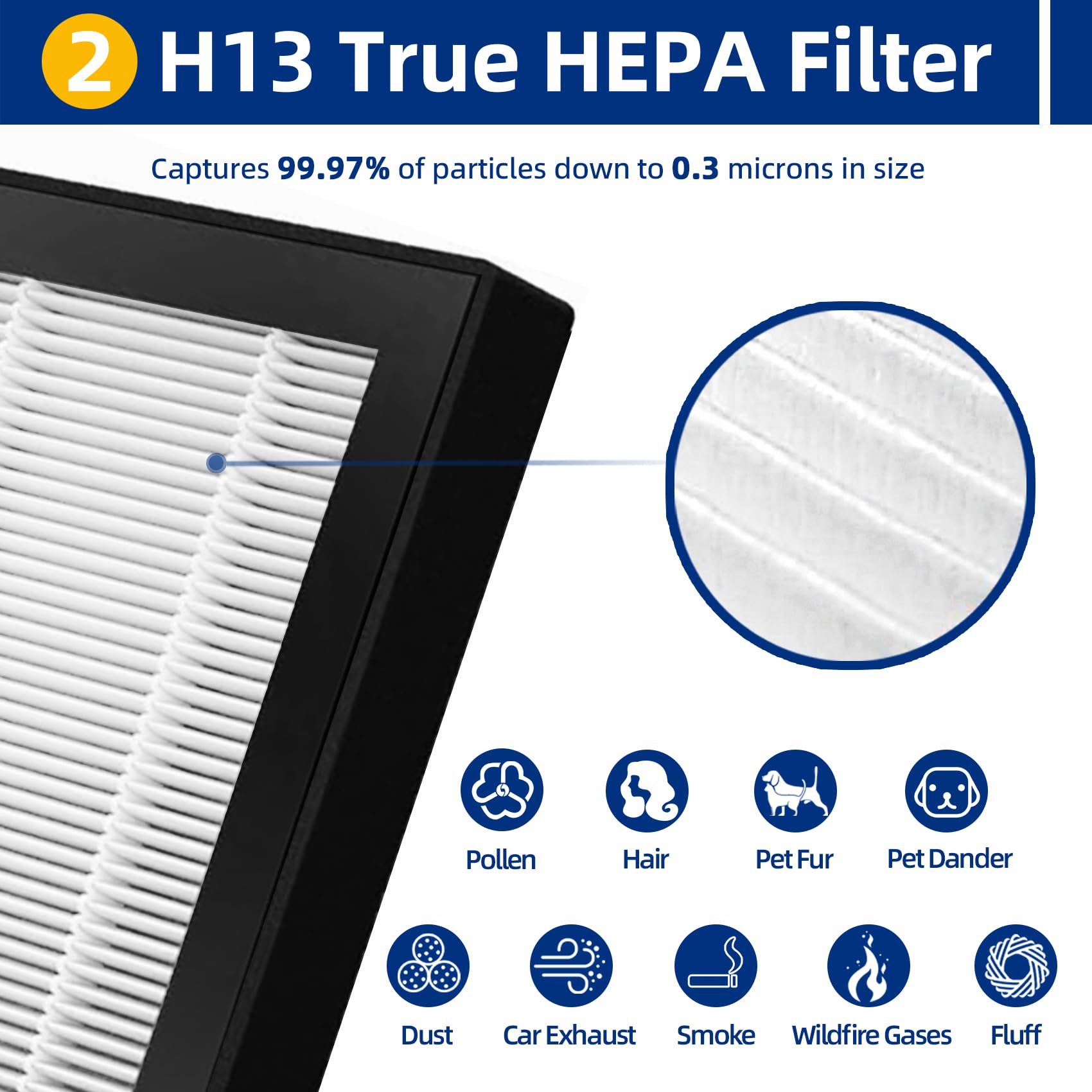 ProHEPA 9000 Replacement Filters for VEVA ProHEPA 9000 Air Purifier - 2 True HEPA & 8 Activated Carbon Pre-Filters | Allergy & Pet Dander Reduction | Home, Office & Bedroom Use