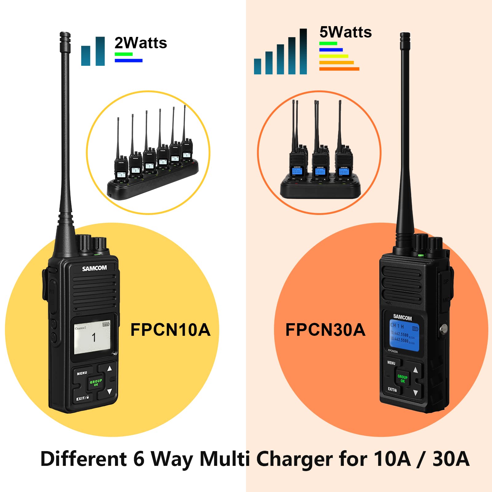 6-Port Rapid Charging Station for Walkie Talkies - SAMCOM Multi-Unit Gang Charger with Removable AC Adapter | Compatible with FPCN30A & Batteries (1 Pack) | Ideal for Security Teams, Event Staff & Outdoor Adventures