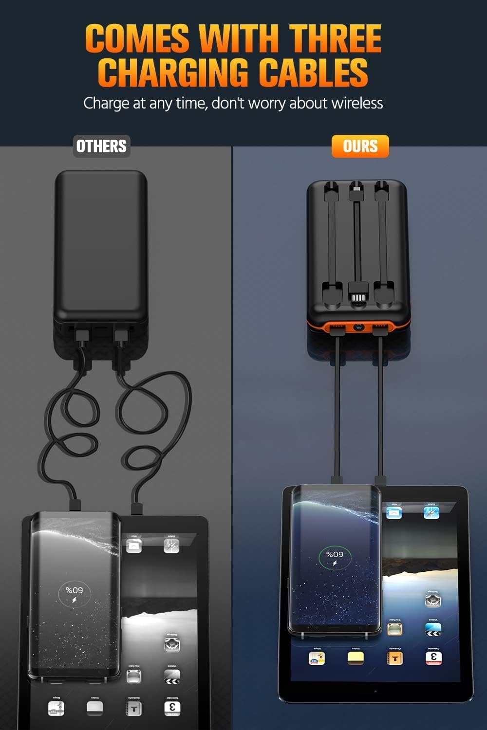 **40000mAh Portable Power Bank with Flashlight - 5V3.1A Fast Charging, Built-in Cables & 10W Wireless Charger - Compatible with Smartphones, Tablets (Orange) - Perfect for Travel, Camping, and Emergency Power Backup**
