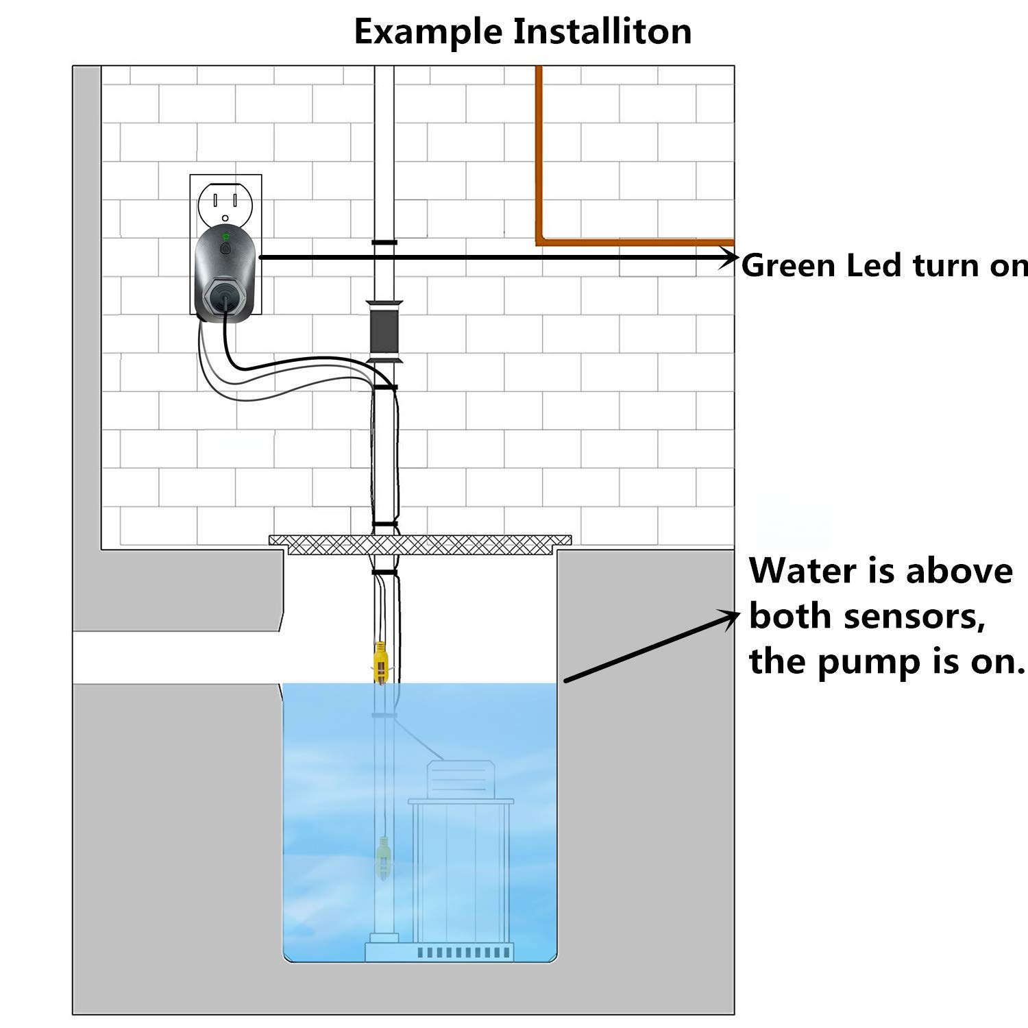 Briidea Hi-Lo Sump Controller with Dual Float Switch & Overload Protection - Automatic Sump Pump Switch for Basement, Crawl Space, Septic Tank (Black)