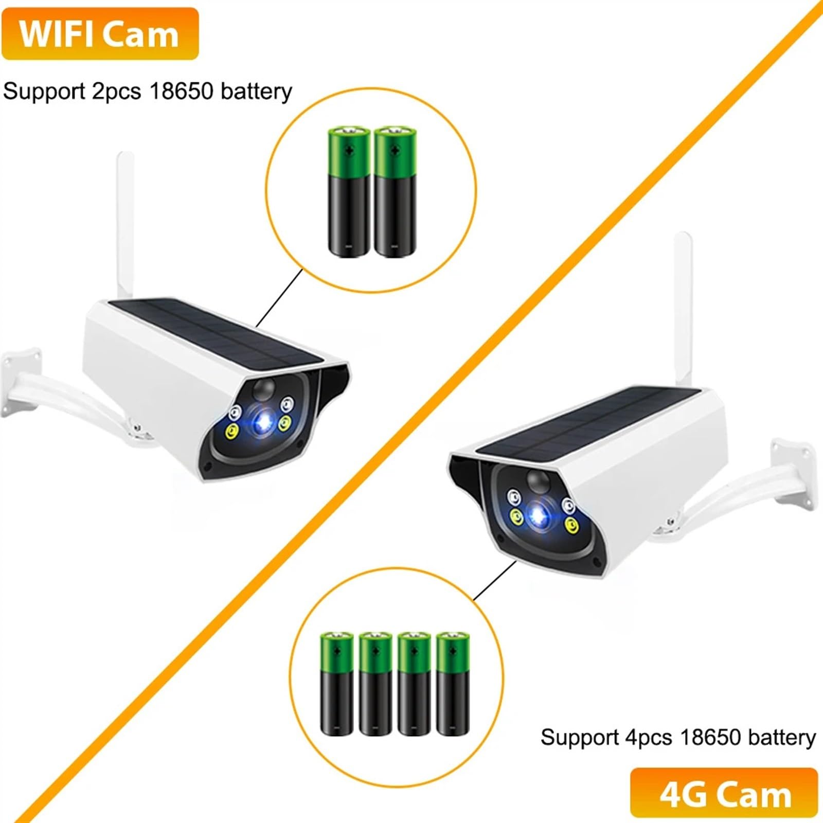 4G Solar Outdoor Security Camera - 1080P HD, SIM Card Enabled, IP66 Waterproof, Battery & Solar Powered for 24/7 Home Surveillance - Ideal for Backyard, Garage & Property Monitoring (4G, No Battery x 64G)