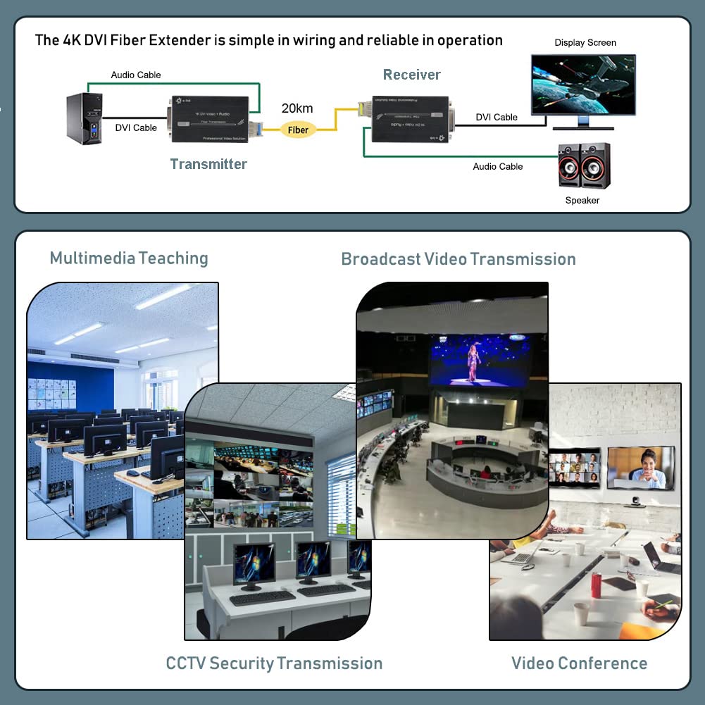 4K DVI Fiber Extender - Ultra HD DVI to Fiber Optic Converter, 20km Single-Mode DVI Video Transmitter with External Stereo Audio Support - Perfect for Long-Distance Digital Signage, Conference Rooms & Industrial Video Transmission