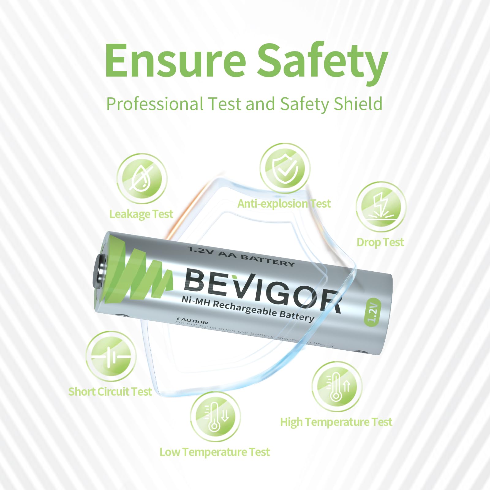 BEVIGOR 16 Pack AA Rechargeable Batteries 2800mAh High Capacity Ni-MH Low Self Discharge 1.2V - Perfect for Digital Cameras, Wireless Keyboards, Game Controllers & LED Flashlights