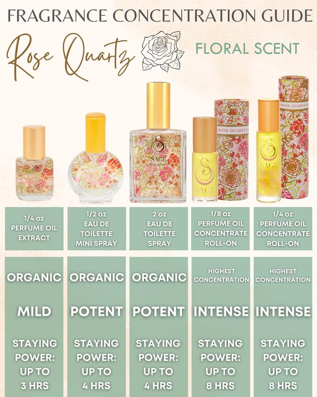 Organic Rose Quartz Perfume Oil Roll-On - 1/4 oz | Vegan, Cruelty-Free Floral Scent with Rose Damask, Honeysuckle & Jasmine | Natural Aromatherapy for Stress Relief & Self-Care Rituals