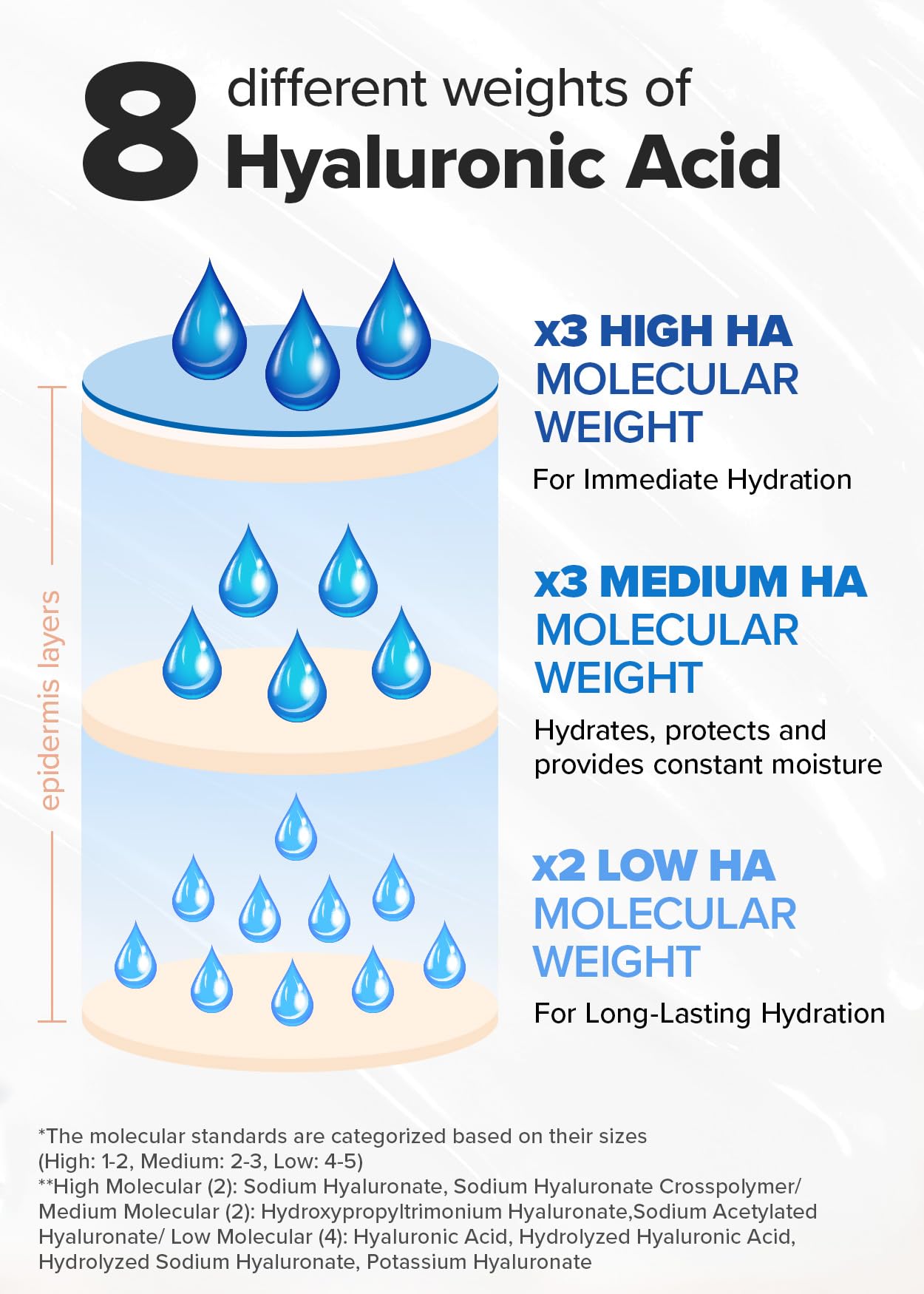 Hydra Vibes Hyaluronic Acid Moisturizer - Vegan & Cruelty-Free for Glass Skin | Daily Hydration