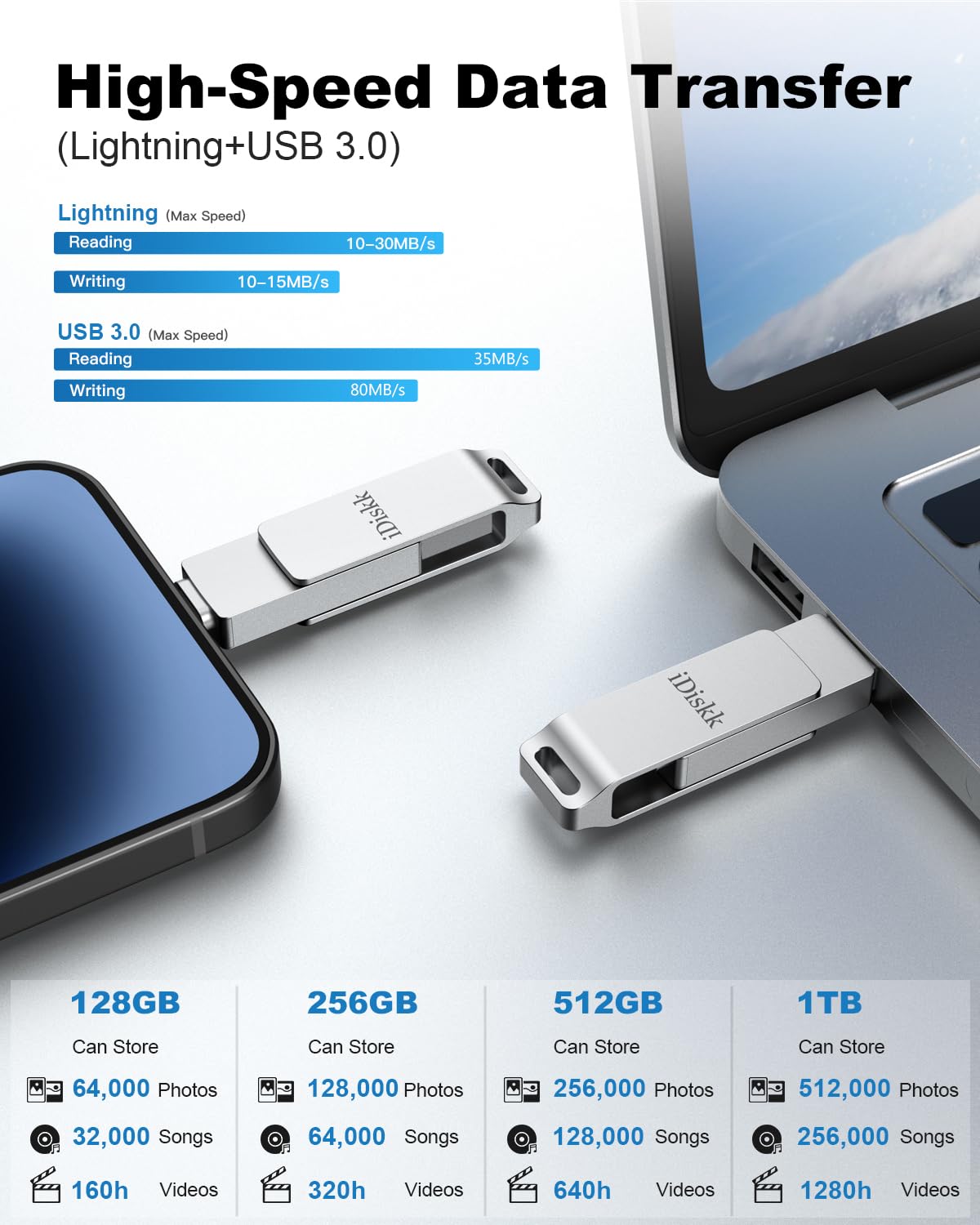 MFi Certified 64GB USB Flash Drive for iPhone 14 Pro/13/12/11/8/7/6/5 & iPad Pro - Photo Storage, File Transfer, iOS 14 Compatible - Perfect for Travel, Work, and School Data Backup