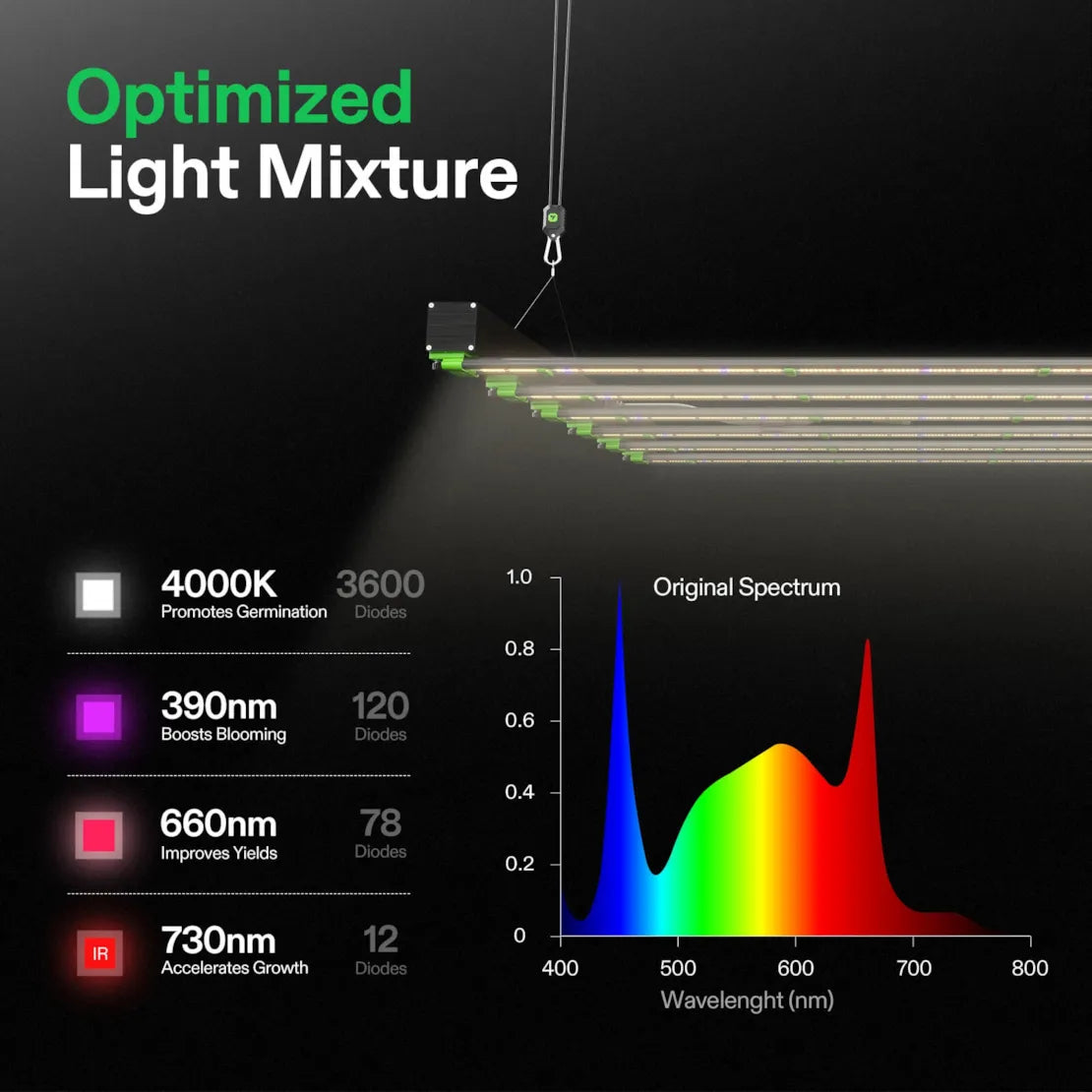 Vivosun VSFD6500 Full Spectrum LED Grow Light for Indoor Plants - High Efficiency 650W Plant Light for Hydroponics, Greenhouse & Home Gardening