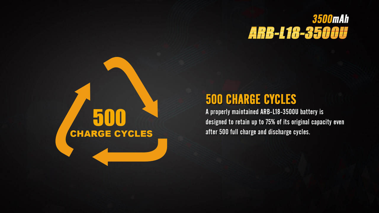 Fenix ARB-L18 3500mAh USB Rechargeable 18650 Lithium-ion Battery - Perfect for Flashlights, Headlamps & Outdoor Gear