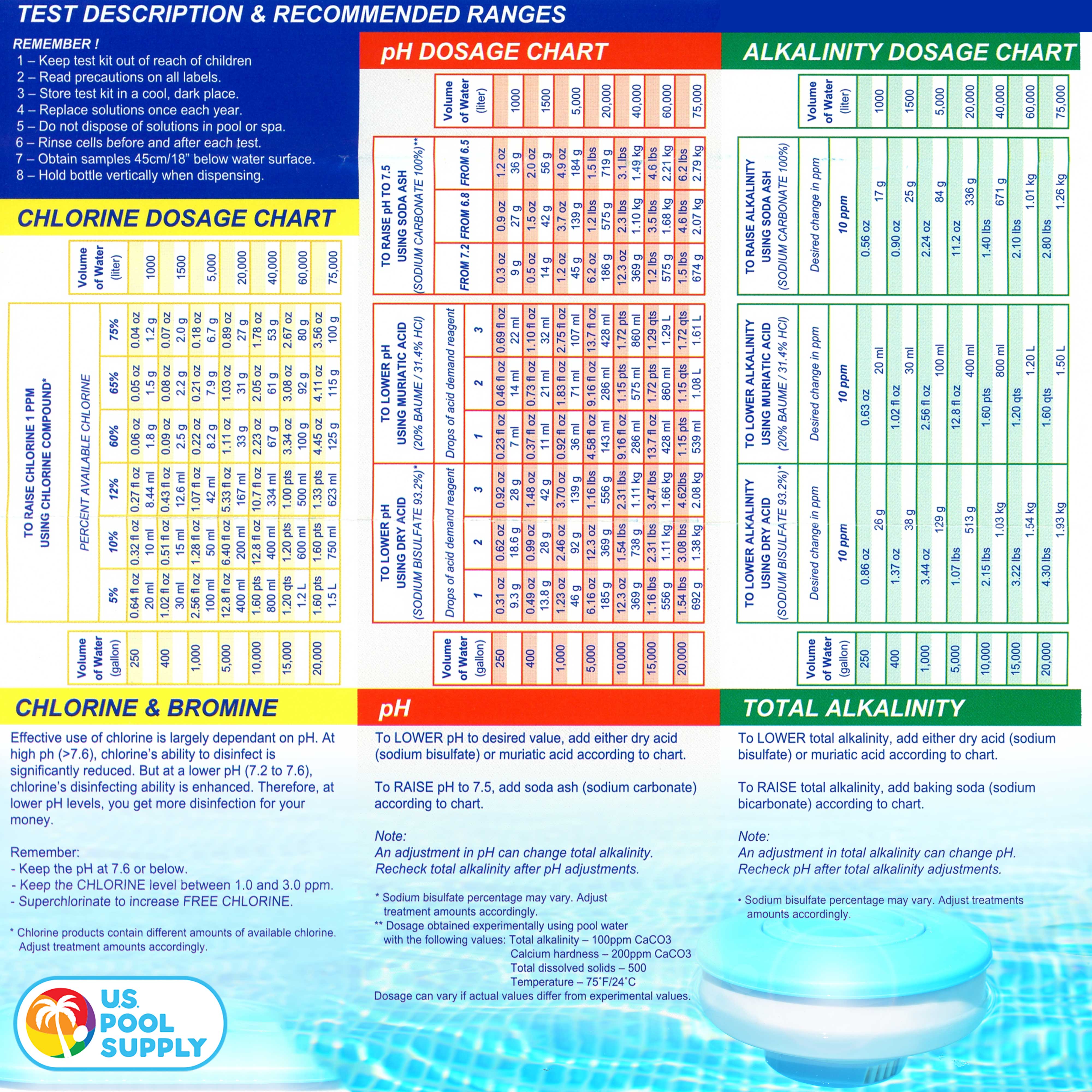 Premium 5-Way Swimming Pool & Spa Water Test Kit - pH, Chlorine, Bromine, Alkalinity & Acid Demand Testing | Maintain Perfect Chemical Balance for Crystal Clear Water | Ideal for Home Pools, Hot Tubs & Spas
