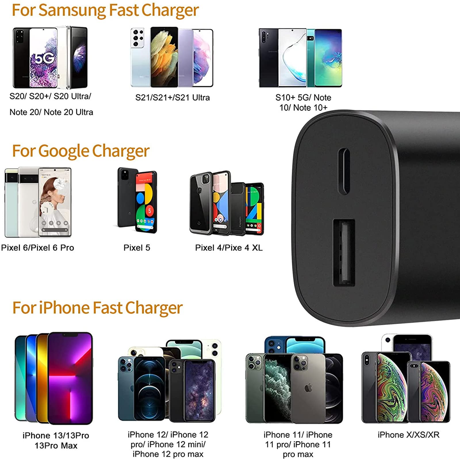 Samsung 25W Super Fast Charger - Dual Port USB C Wall Charger Block for Galaxy S22/S21/S20/Note 20 Ultra/Z Fold 3 - Fast Charging Adapter for Home, Office & Travel