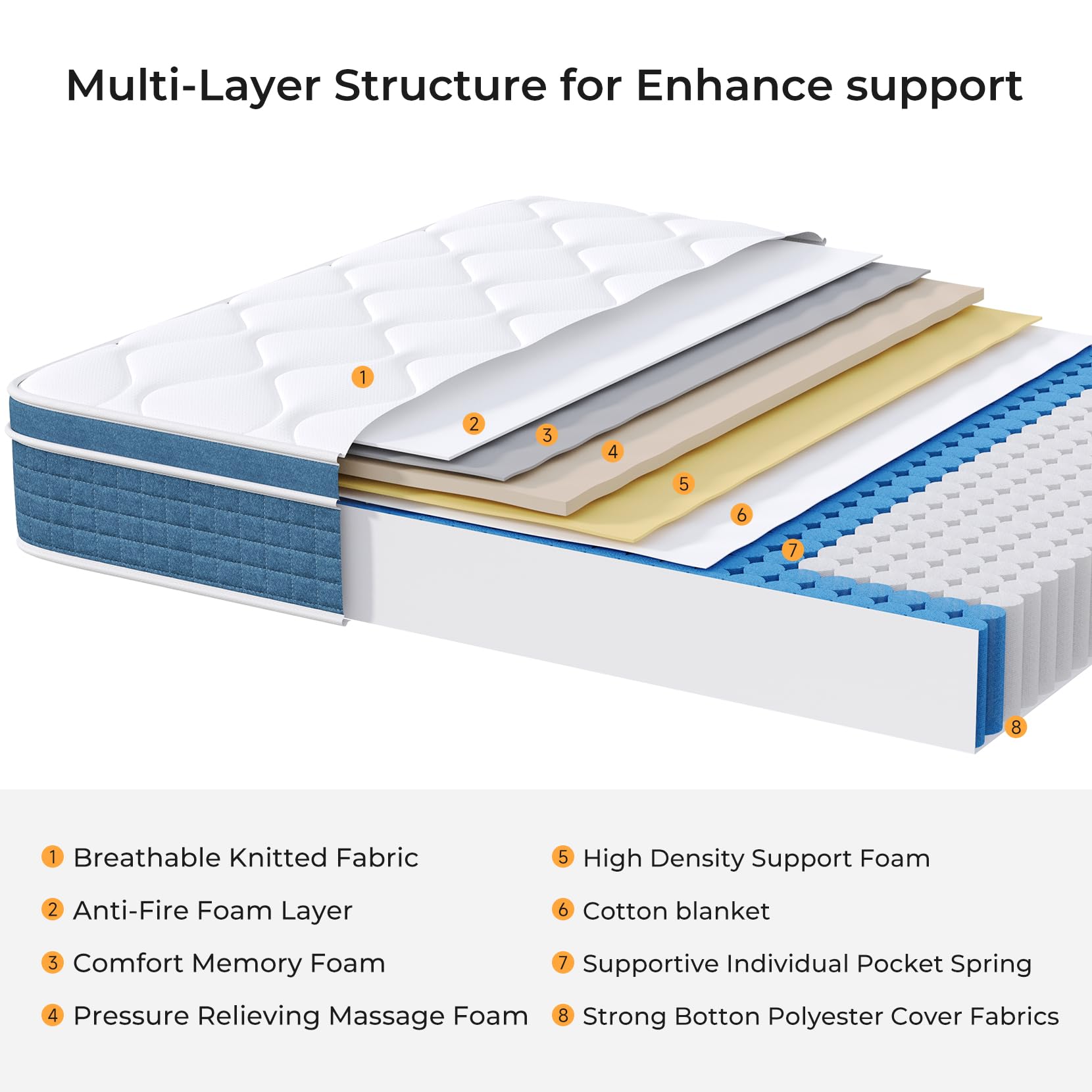 8 Inch Hybrid Twin Mattress in a Box - Memory Foam & Pocket Spring for Pressure Relief - Breathable Medium Firm Single Bed Mattress (75