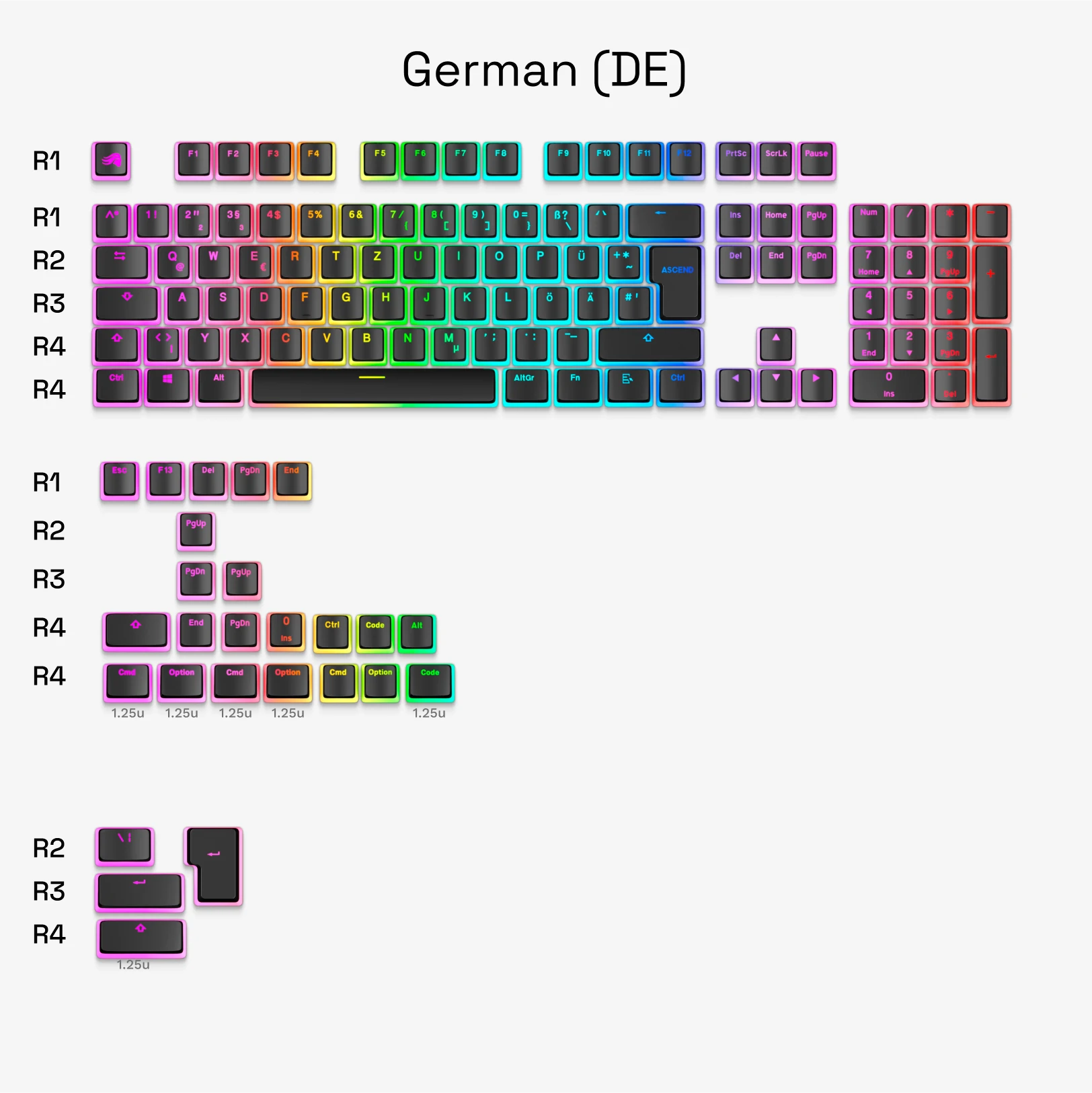 GPBT Aura V3 Keycaps - 129 Keys Custom Mechanical Keyboard Keycap Set, PBT Material, Cherry MX Profile, RGB Backlit Compatible - Perfect for Gaming, Typing & Office Work