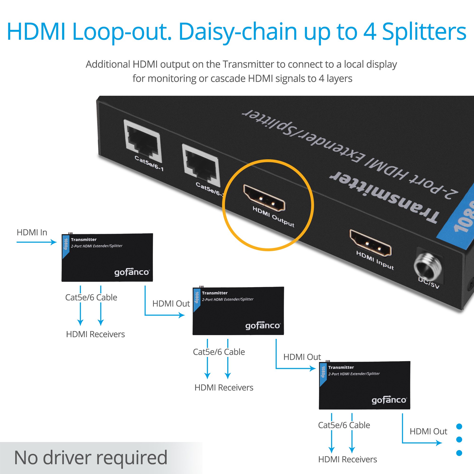 gofanco 1080p HDMI Extender Splitter 1x2 Over CAT5e/6/7 Ethernet Cable - 50m/165ft Range, Loopout, EDID Management, Bi-Directional IR - Perfect for Home Theater & Multi-Room AV Setup (HDExt2P-Pro)
