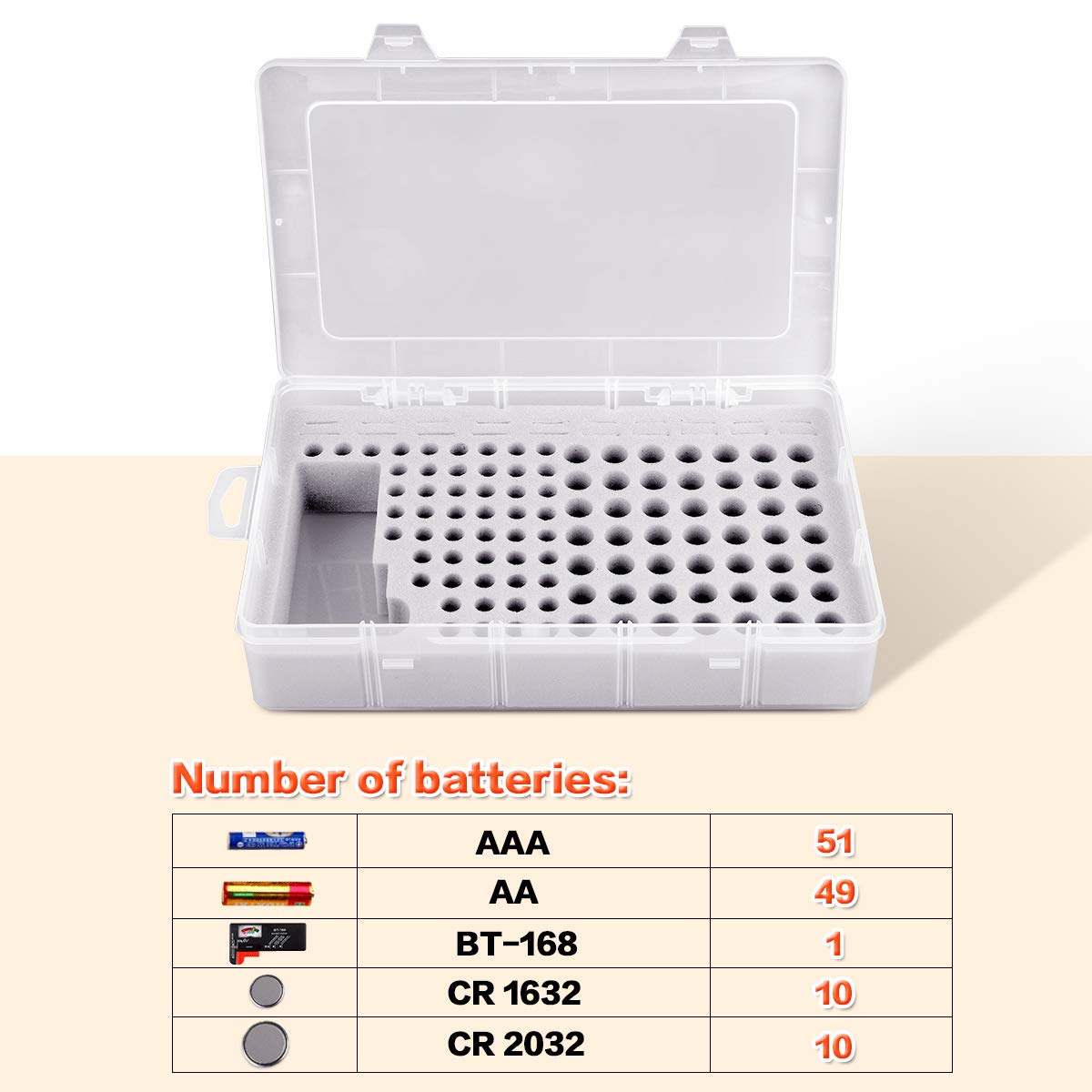 Premium Battery Storage Organizer Box with Built-in Tester - Holds 120+ AA AAA Lithium CR123 LR44 CR2016 CR2032 Batteries (Batteries Not Included) - Perfect for Garage, Workshop & Home Organization