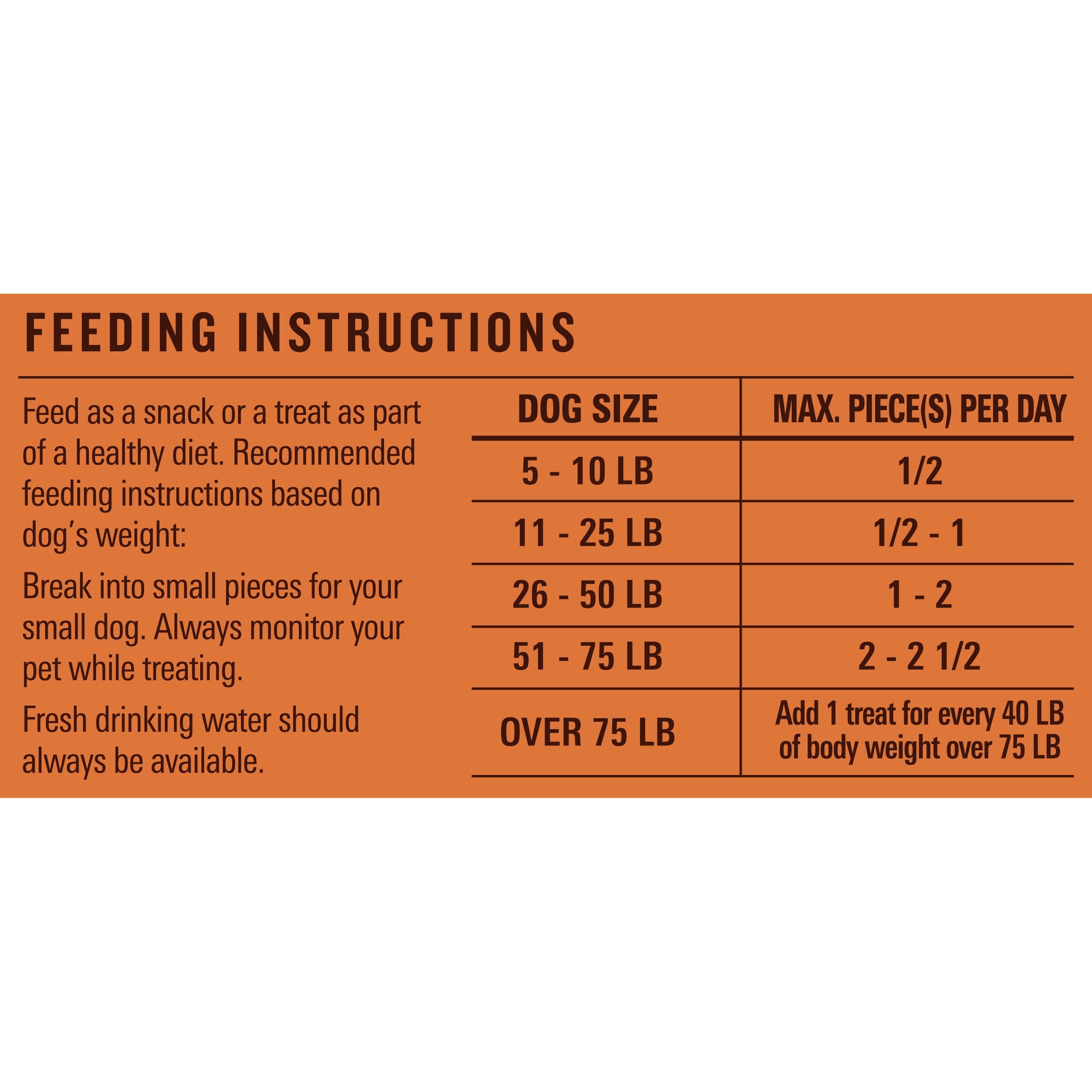 Premium Milo's Kitchen Chicken Jerky Strips for Dogs - 15oz Natural Protein Dog Treats | Grain-Free Training Rewards & Healthy Snacks for Small & Large Breeds | Perfect for Outdoor Adventures & Daily Training