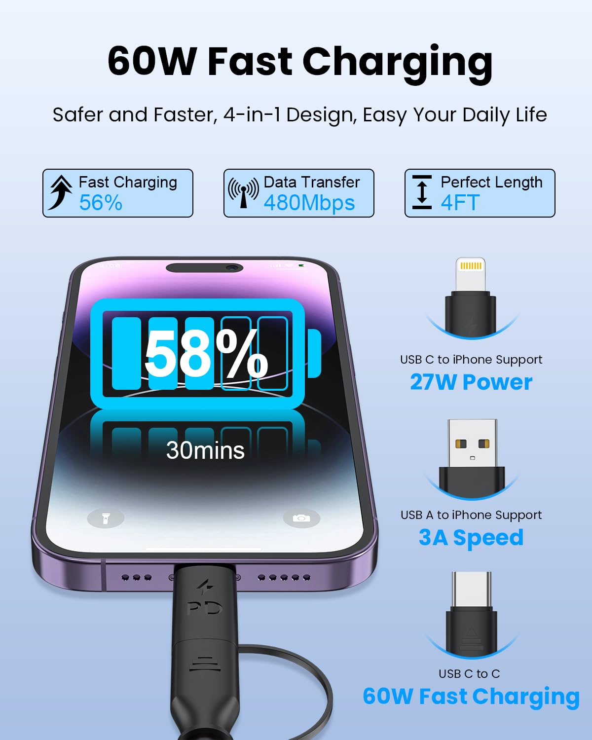 4-in-1 Retractable USB C Car Charger Cable - 4FT 60W Fast Charging & Data Sync - Compatible with iPhone CarPlay & Android Auto - USB/USB-C to USB-C/Lightning for Phones, Tablets - Perfect for Road Trips & Daily Commute