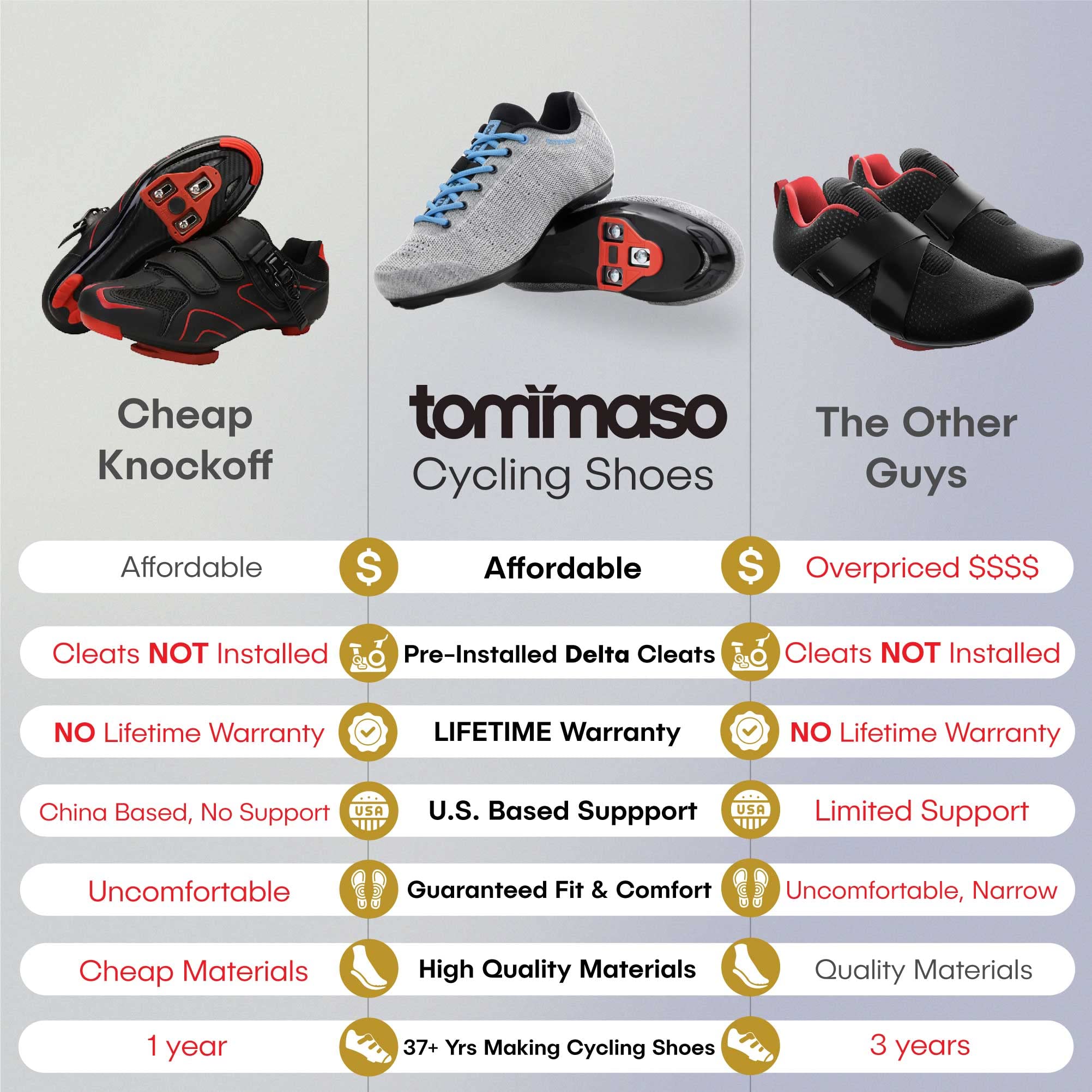 Tommaso Pista Women's Cycling Shoes - SPD Delta Compatible Indoor & Peloton Bike Shoes for Women - Lightweight & Comfortable Spin Shoes for Gym, Studio & Home Workouts