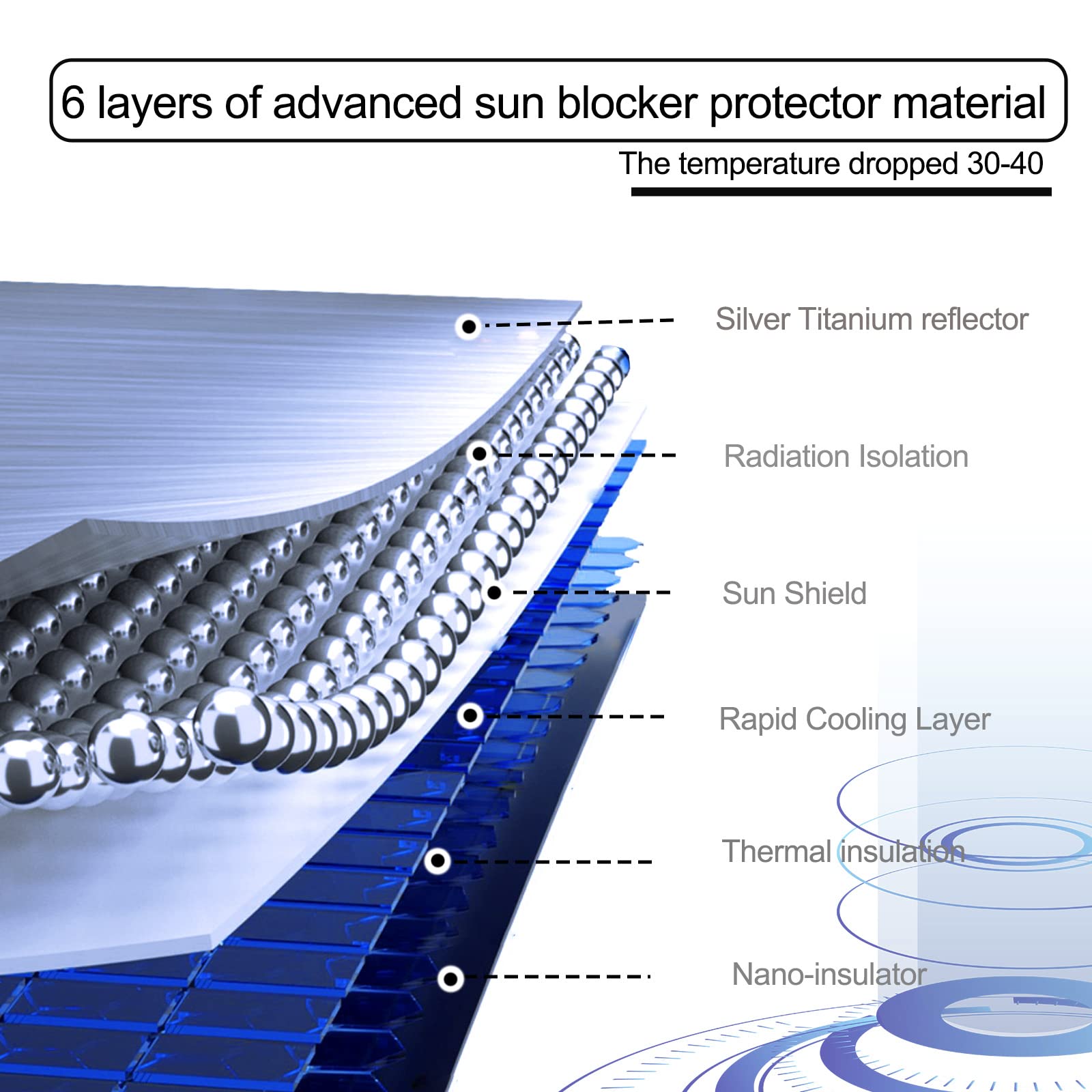 Universal Car Windshield Sun Shade - Ice Crystal Nano Reflective Sunshield for SUV, Truck & Most Vehicles (31