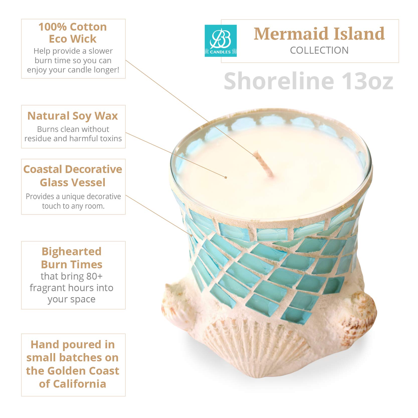 Hand-Poured Soy Candle with Seashell & Nautical Design - 13oz Luxury Home Decor Candle, 80+ Hour Burn Time, Beach Linen Scent - Perfect for Coastal Decor, Relaxation & Gift Giving