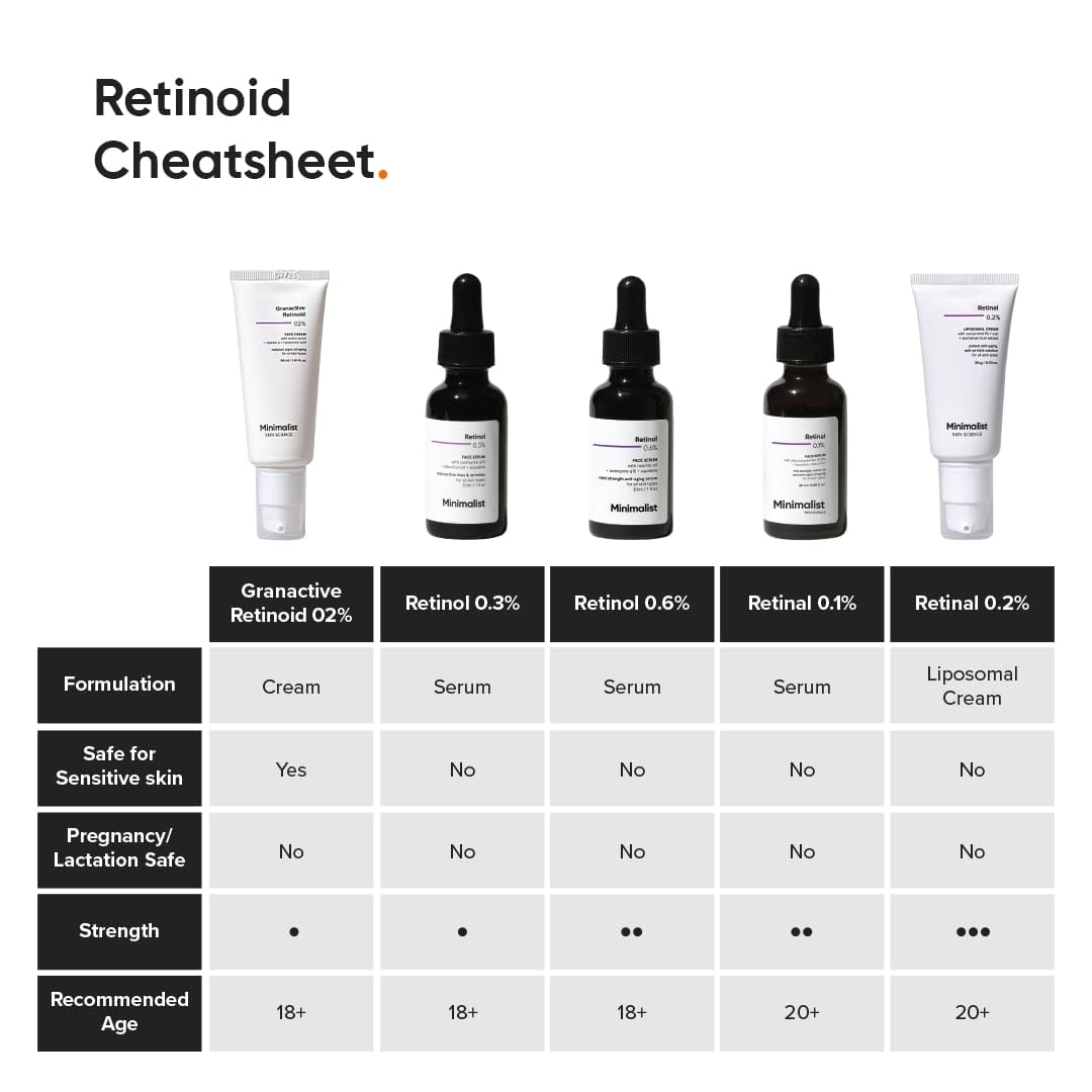 2% Retinoid Anti-Aging Night Cream for Wrinkles & Fine Lines - Improves Skin Elasticity & Collagen Production - Brightening & Hydrating Facial Moisturizer - 1 Fl Oz / 30ml - Perfect for Nighttime Skincare Routine & Mature Skin Care