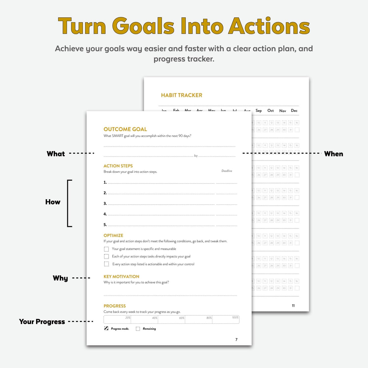 2025 13-Week Undated Planner - Productivity Tracker & Time Management Organizer for Adults, 5.25