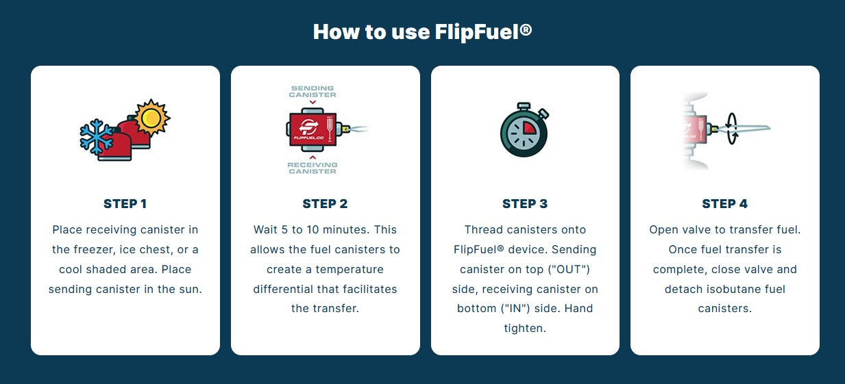 FlipFuel Portable Fuel Transfer Pump - 12V Electric Siphon for Gas, Diesel & Oil - Perfect for Cars, Boats, ATVs & Emergency Fuel Transfer