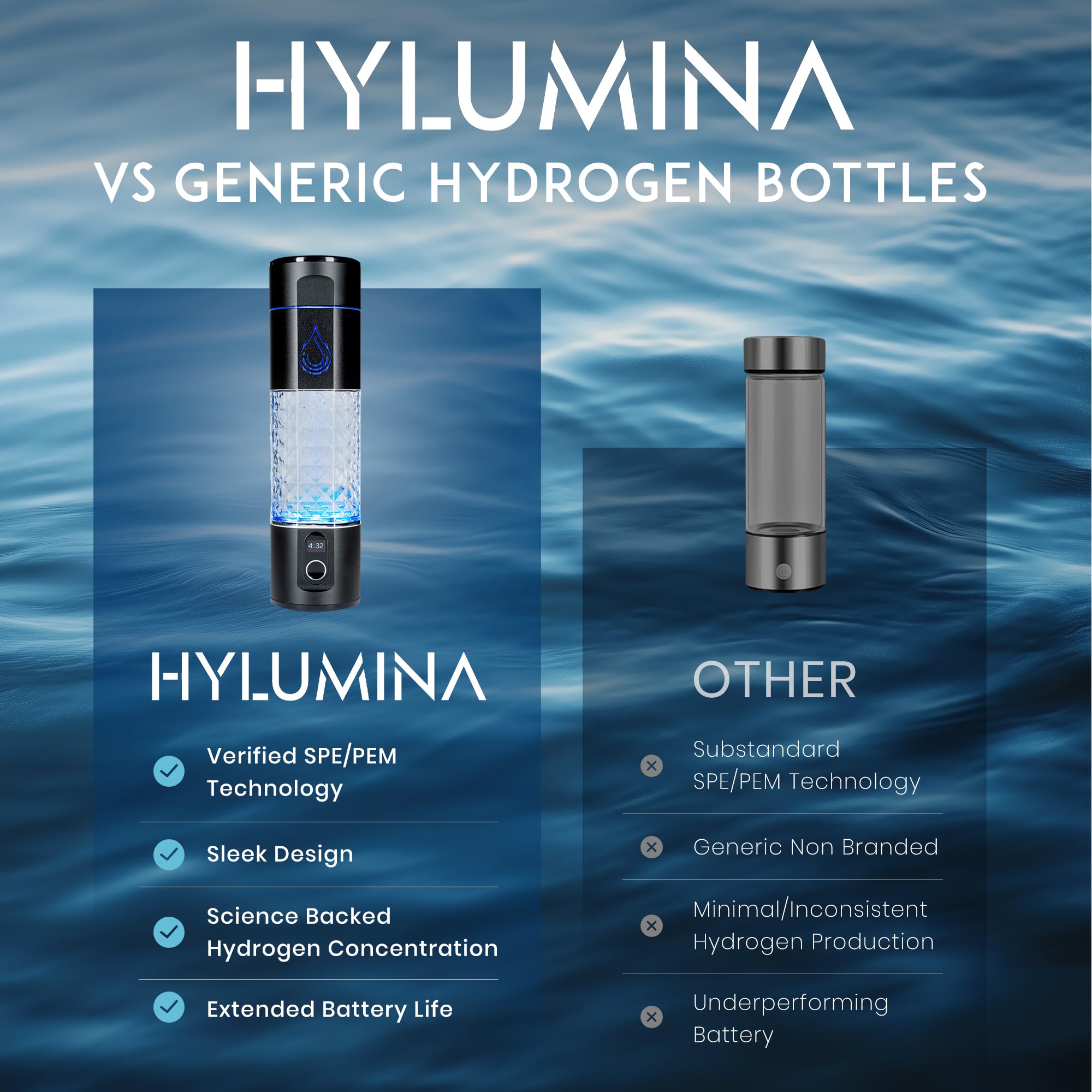 Premium SPE/PEM Hydrogen Water Bottle Generator with OLED Display – 4000ppb Hydrogen Infused Water for Enhanced Hydration – Rechargeable Portable Hydrogen Water Machine (9.5oz) – Perfect for Gym, Travel & Daily Wellness