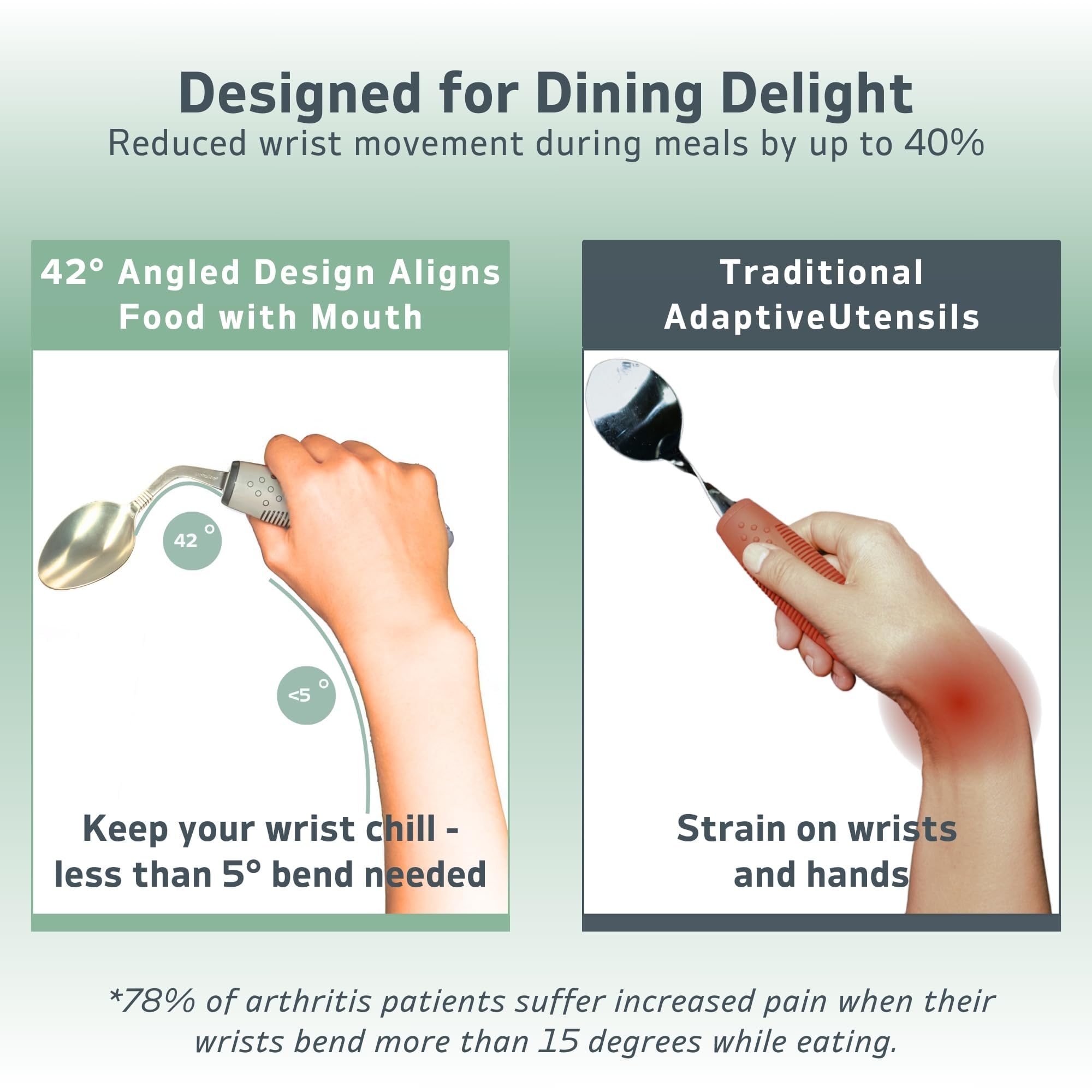 4-Piece Adaptive Utensils Set for Hand Tremors & Parkinsons - 42° Angled Weighted Silverware (2.5 oz) for Right-Handed Users (Grey) | Easy-Grip Utensils for Eating with Limited Mobility at Home or Assisted Living