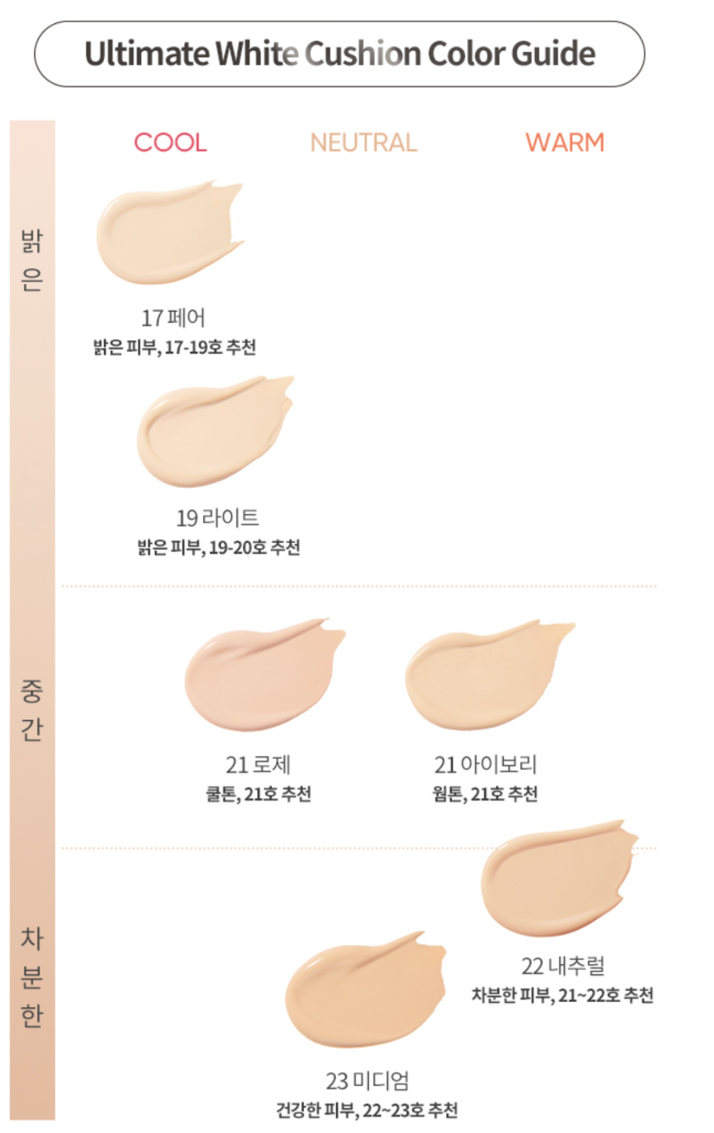 Banila Co Covericious Ultimate White Cushion SPF38 PA++ - 6 Shades, 14g Compact Foundation for Brightening & Sun Protection - Perfect for Daily Makeup & On-the-Go Touch Ups