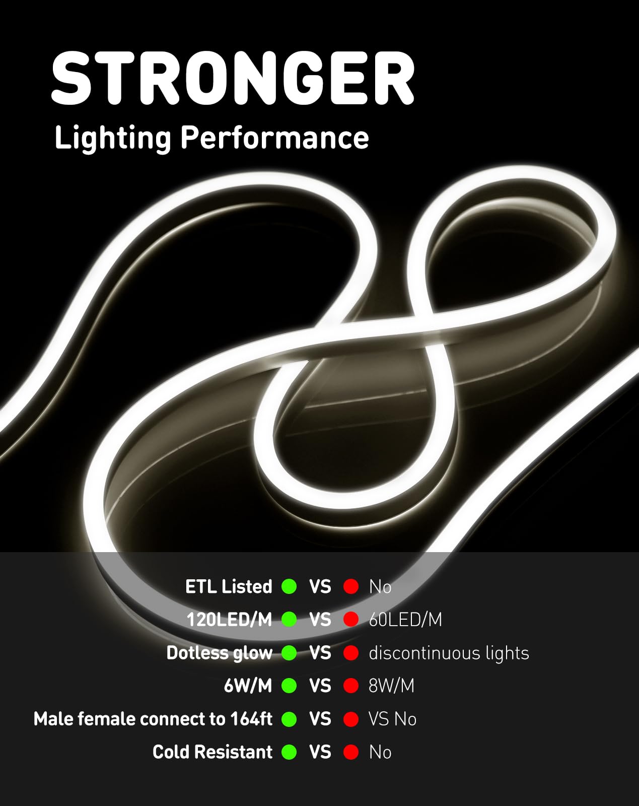 Shine Decor LED Rope Lights AC 120V - Connectable & Cuttable Dotless 120LEDs/M Eco Neon Strip Lighting - ETL IP65 Waterproof & Weather-Resistant - 8x16mm, 4500K Neutral White, 98.4FT - Perfect for Home, Commercial, Outdoor, Party & Holiday Decorations
