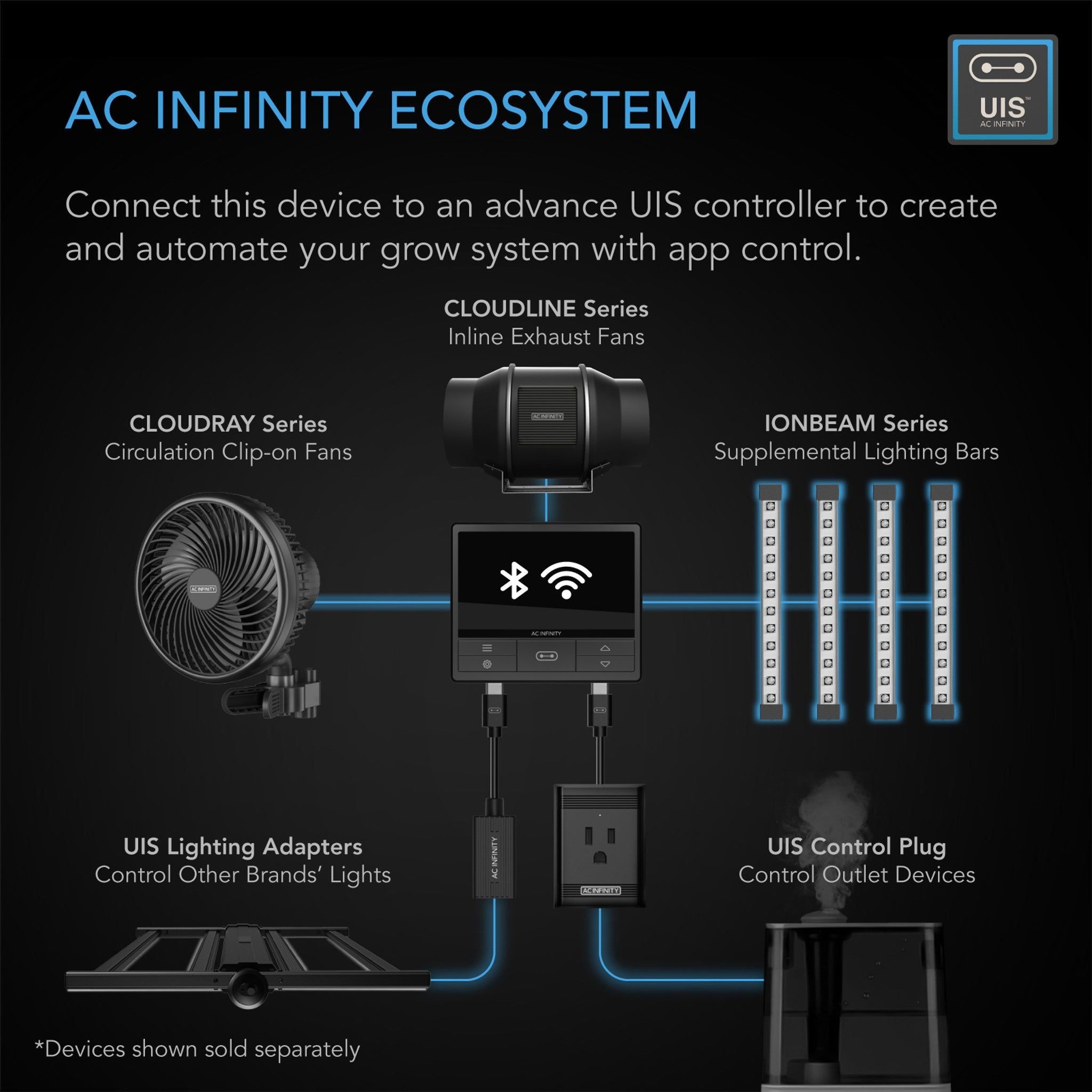 AC Infinity Ionbeam S11 28W Full Spectrum LED Grow Light for Indoor Plants - Perfect for Hydroponics, Greenhouses & Home Gardening