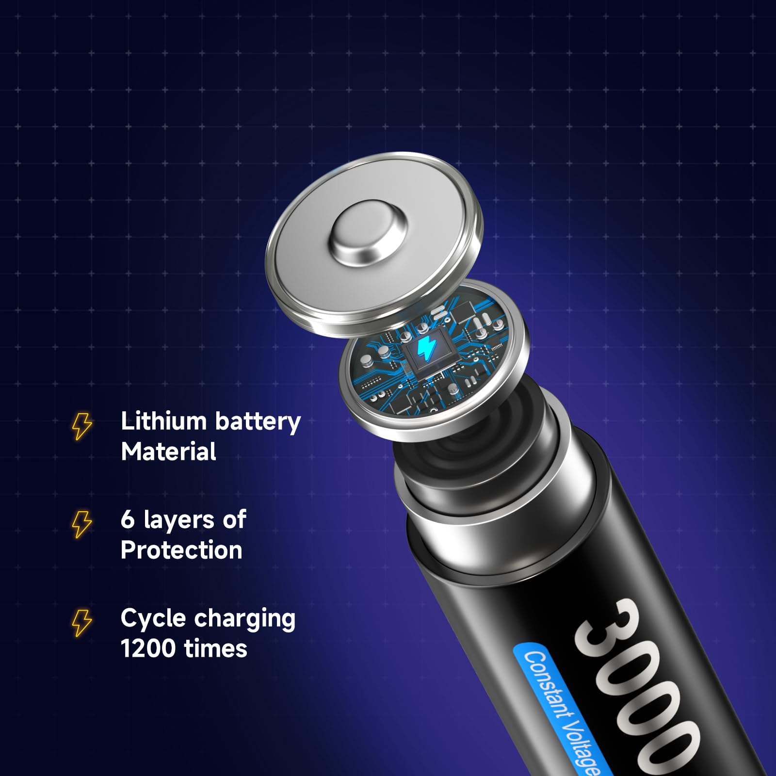 CITYORK 8 Pack 1.5V AA Rechargeable Lithium Batteries 3000mWh High Capacity - 1200 Cycles with 2H Fast Charging & 2x4-in-1 USB-C Cables - Perfect for Cameras, Game Controllers, Flashlights and Smart Home Devices