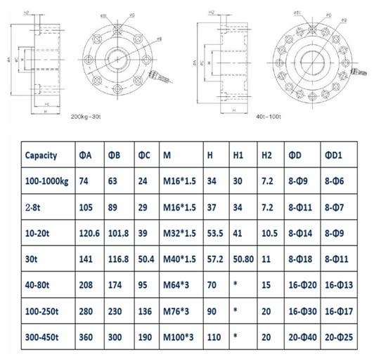 1 Ton Spoke Weighing Load Cell Sensor - 1000kg Pull Pressure Force Module for Crane, Hopper Scale & Track Tester | Industrial Weighing & Force Measurement Applications