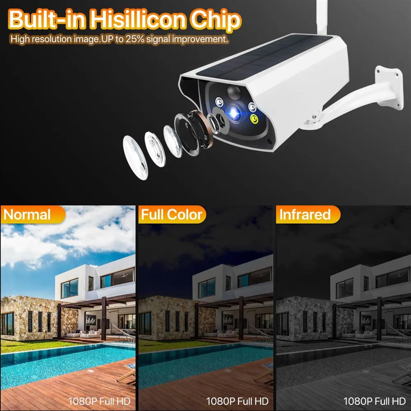 4G Solar Outdoor Security Camera - 1080P HD, 3G SIM Card, IP65 Waterproof, Solar Panel & Battery Powered - Wireless Surveillance Camera for Home, Garden, Garage & Business Security (4G LTE, No Battery, 128GB Storage) - Ideal for Remote Monitoring, Night Vision & Weatherproof Outdoor Protection