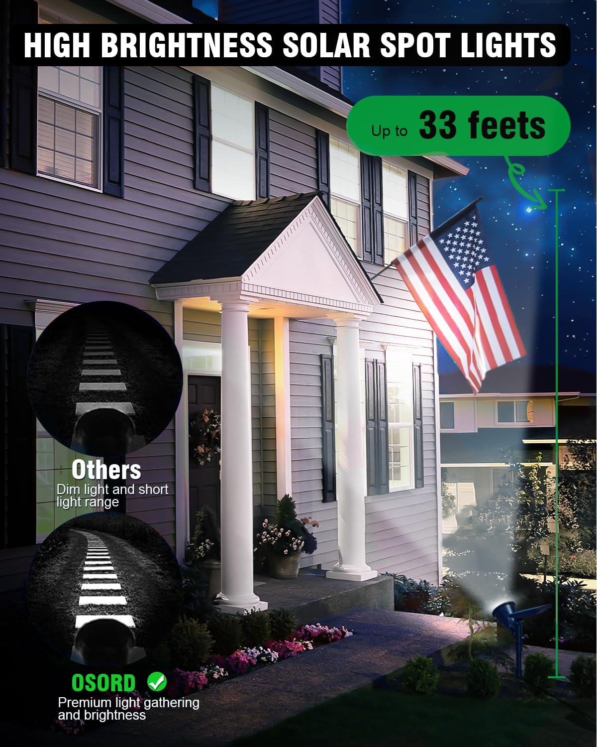 Solar Powered Outdoor Spot Lights - 18 LED Waterproof Landscape Lighting for Flag Pole, Garden & Yard | Adjustable Brightness & Auto On/Off | Cool White | Perfect for Patio, Pathway & Holiday Decor (1 Pack)