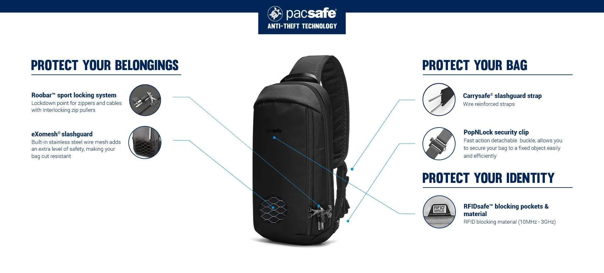 Pacsafe Vibe 325 Anti-Theft Sling Bag - Secure Crossbody Pack for Travel, Commuting & Everyday Use | RFID Protection & Cut-Resistant Straps