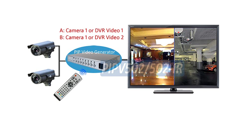2-Channel Picture-in-Picture Video Mixer - Professional PIP Video Generator for Live Streaming & Video Editing - Perfect for YouTube, Twitch, Gaming & Content Creation