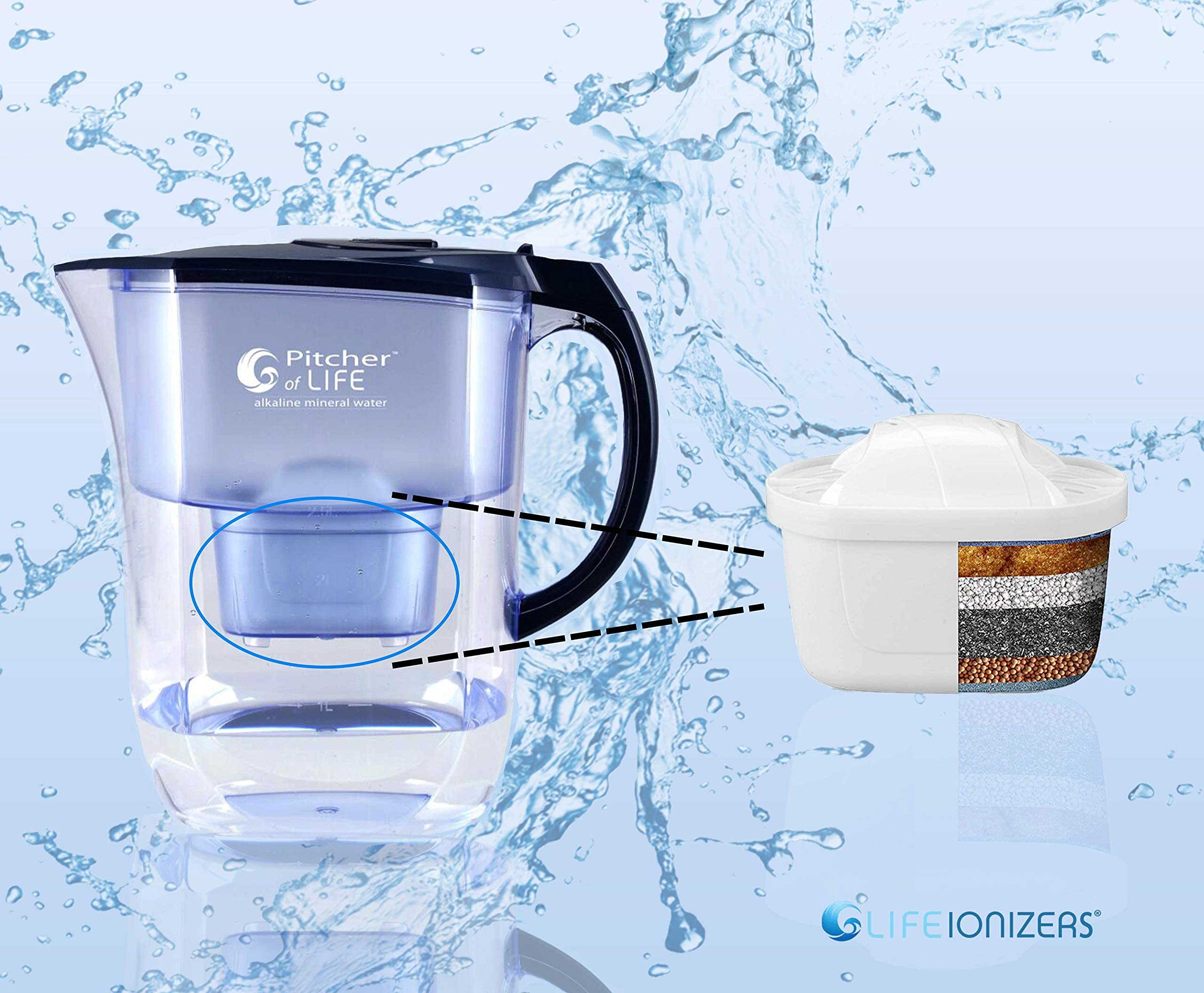 Life Alkaline Water Pitcher - Premium Super Alkaline Water Filter Pitcher with 3 Replacement Filters | Water Alkalizer & Purifier for Home, Office & Travel | Improves Hydration & Detoxification
