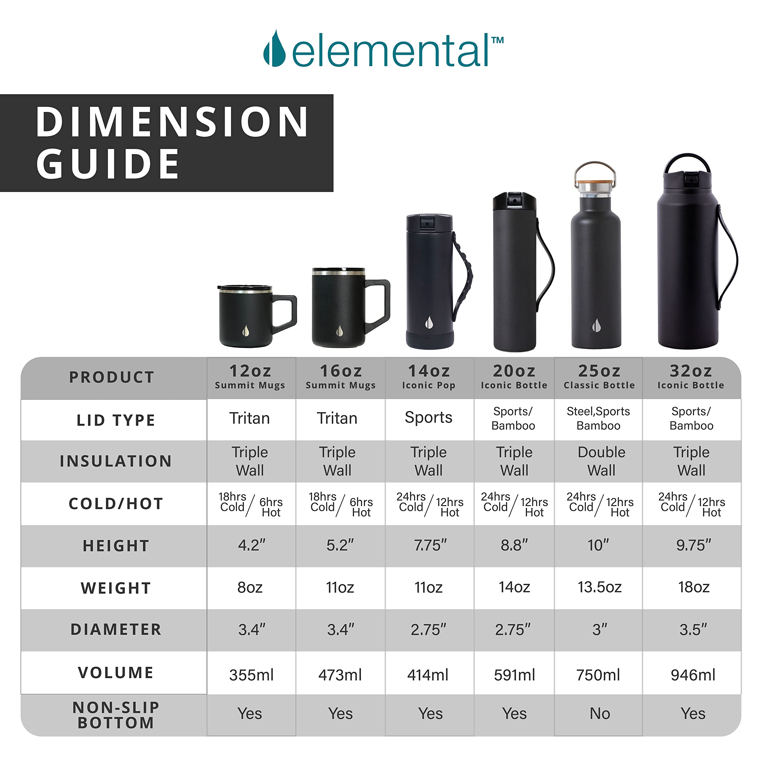 Elemental Iconic 32 oz Stainless Steel Water Bottle with Straw - Triple Wall Insulated, Leak Proof - Reusable Gym & Sports Water Bottle with 2 Straws - Graphite - Perfect for Hiking, Workouts & Outdoor Adventures
