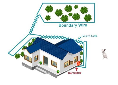 18 Gauge 2000ft Electric Dog Fence Wire - Underground Invisible Pet Containment System - Compatible with All Brands - Ideal for Backyard, Farm & Large Property Dog Safety
