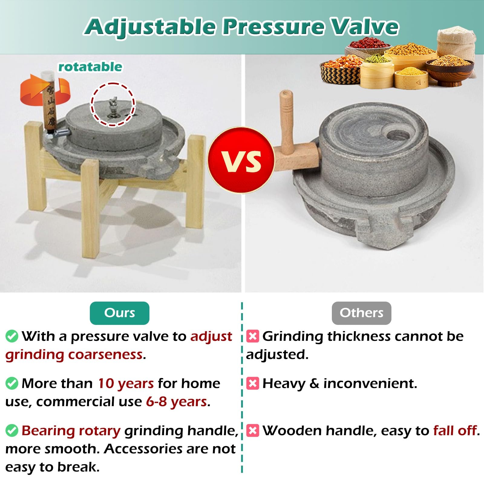 Premium Hand Grain Mill Grinder - Manual Stone Flour Mill for Wheat, Corn, Soybean & Spices | Wooden Frame Bluestone Grinder for Dry/Wet Milling | Perfect for Home Baking, Camping & Emergency Food Prep