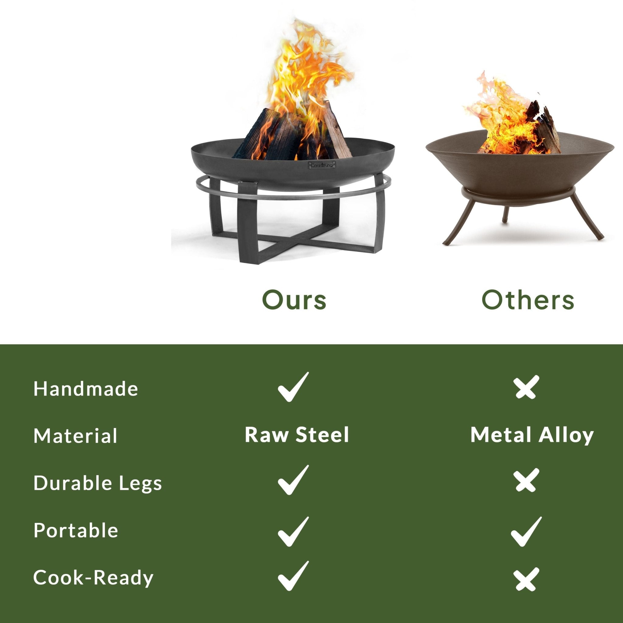 Viking 32-Inch Outdoor Fire Pit with Removable Grill Plate & Protective Cover - Perfect for Backyard Camping, Patio Gatherings & BBQ Parties